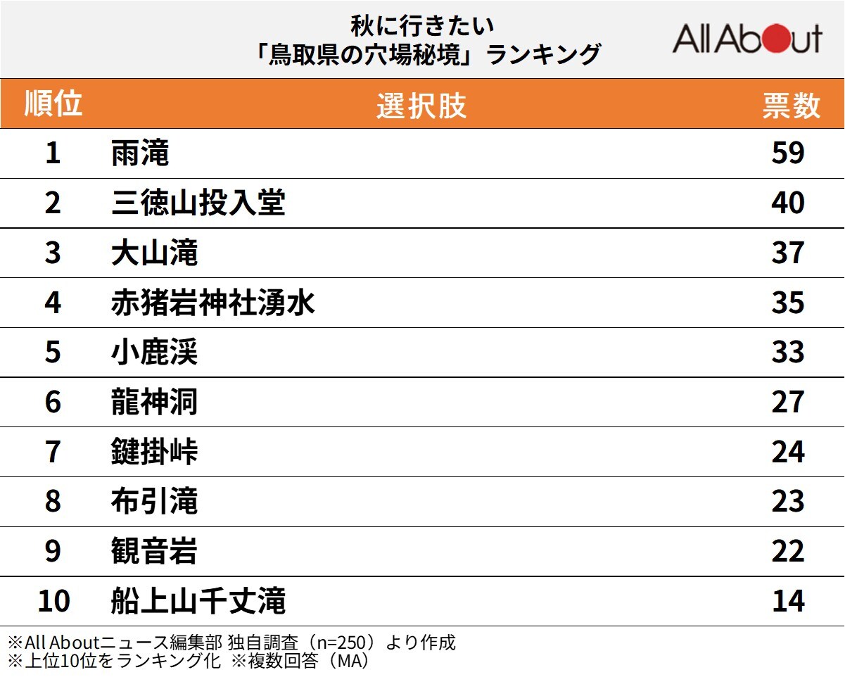 鳥取県の穴場秘境ランキング