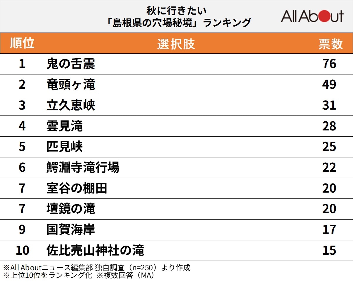 島根県の穴場秘境ランキング