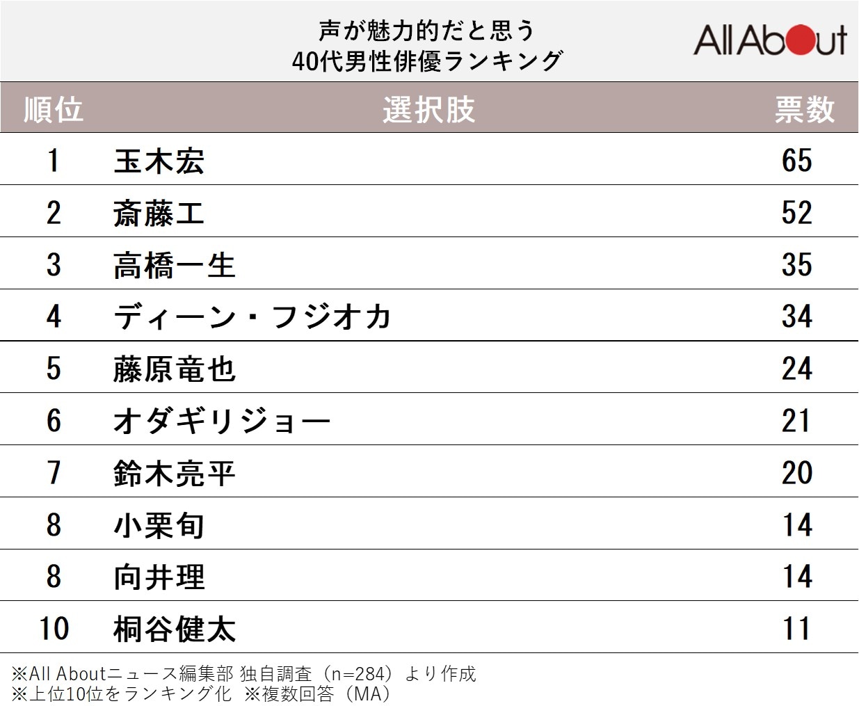 声が魅力的