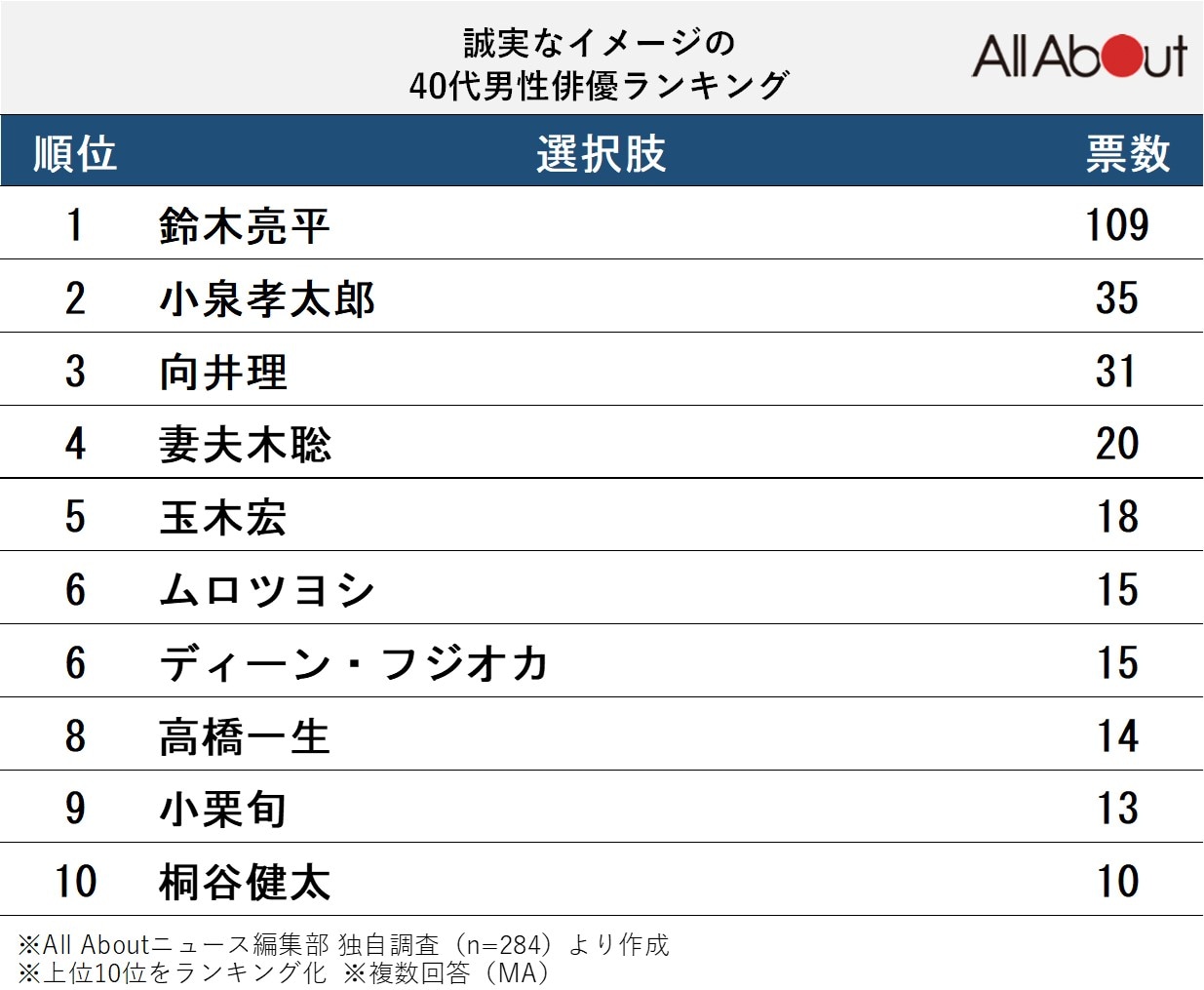 誠実なイメージ