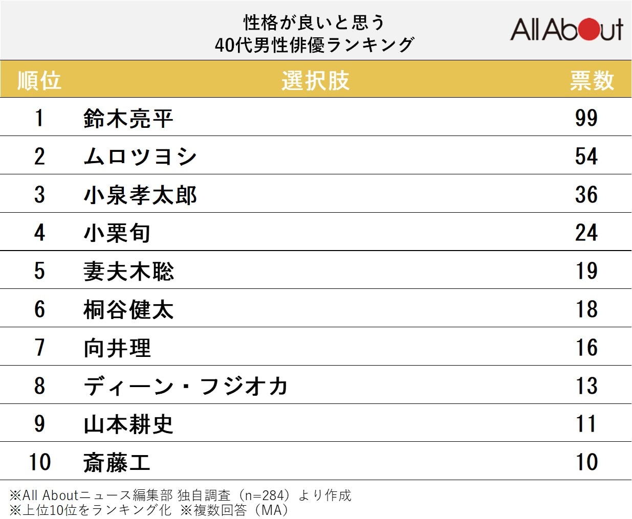 性格が良い