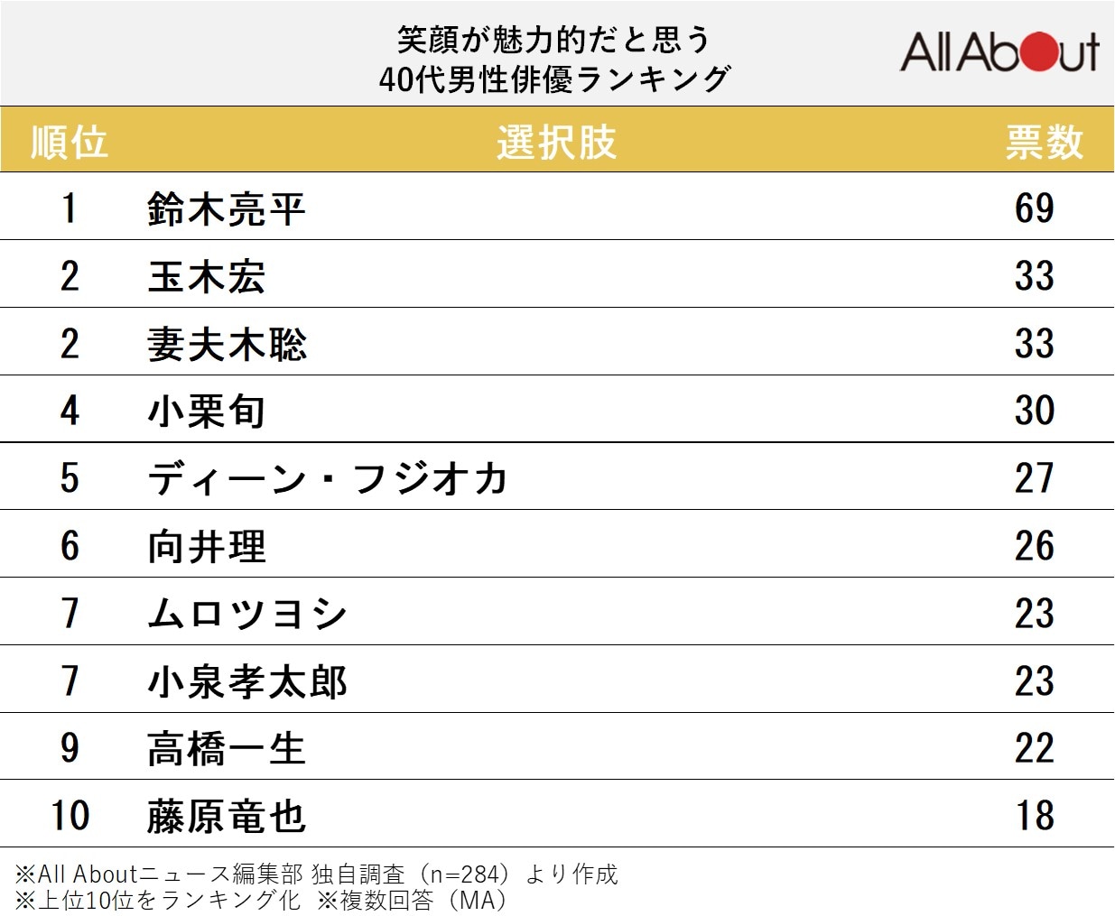 笑顔が魅力的