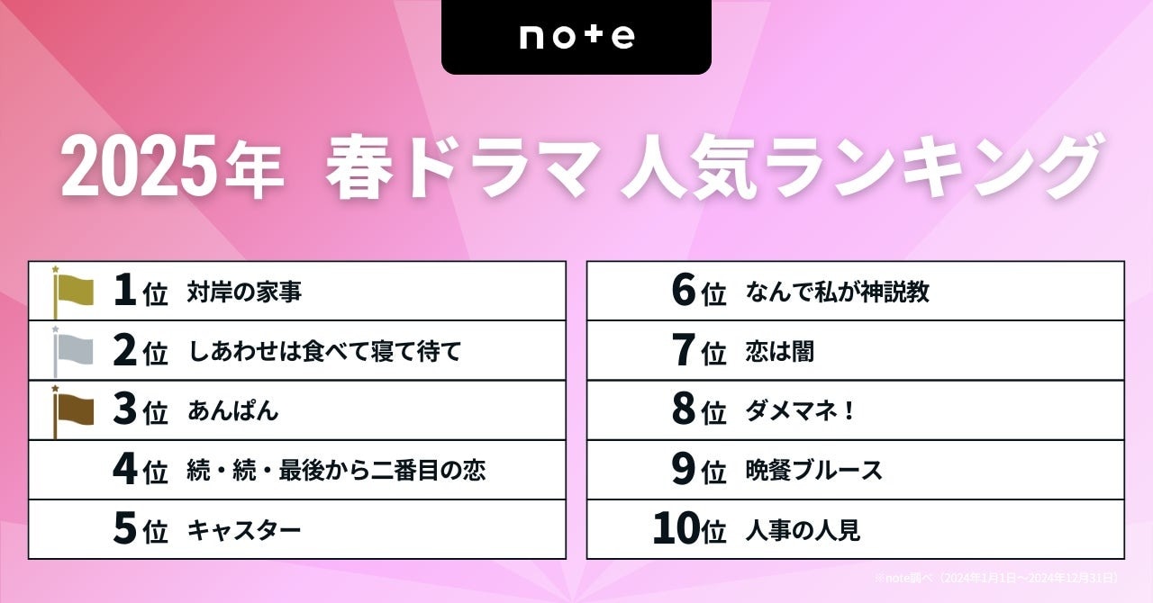2025春ドラマランキング