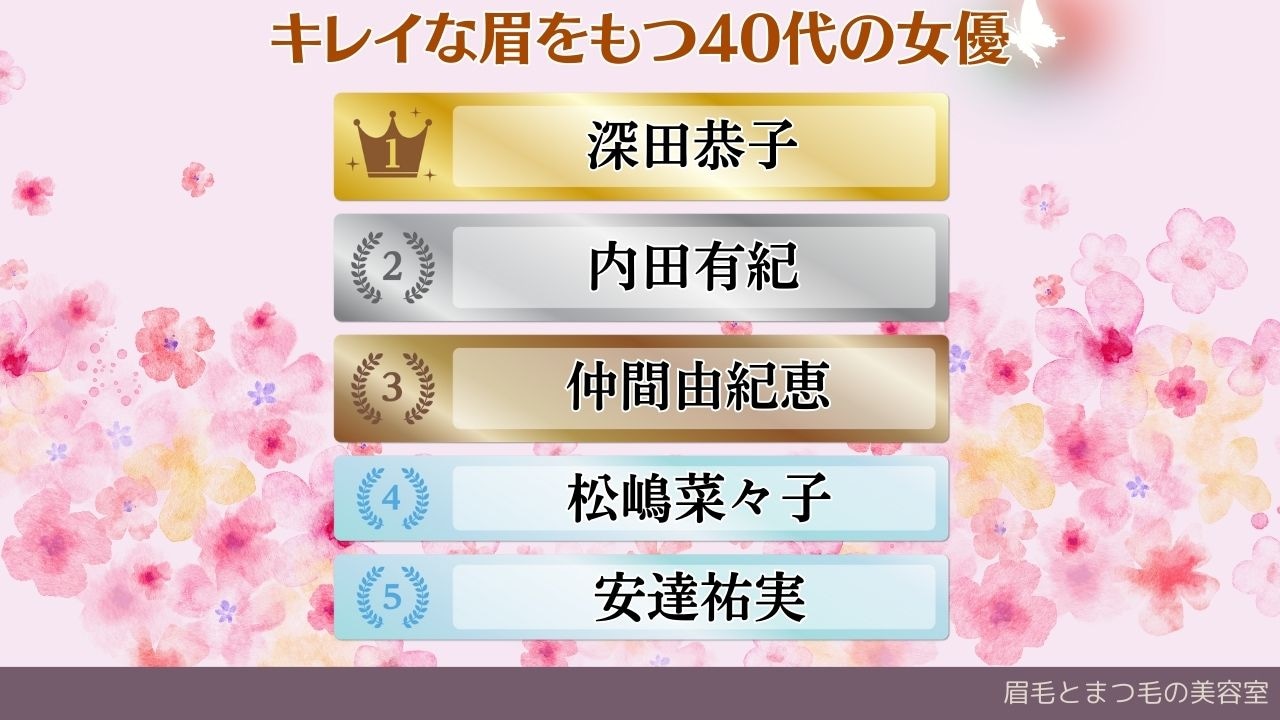 キレイな眉をもつ40代女優俳優」ランキング