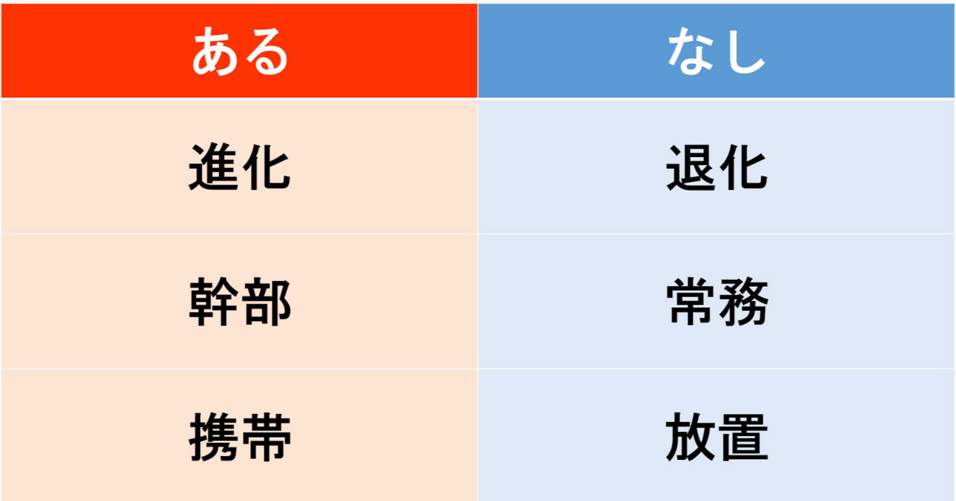 【あるなしクイズ】あるに共通する事柄はなんでしょう？（第8問）