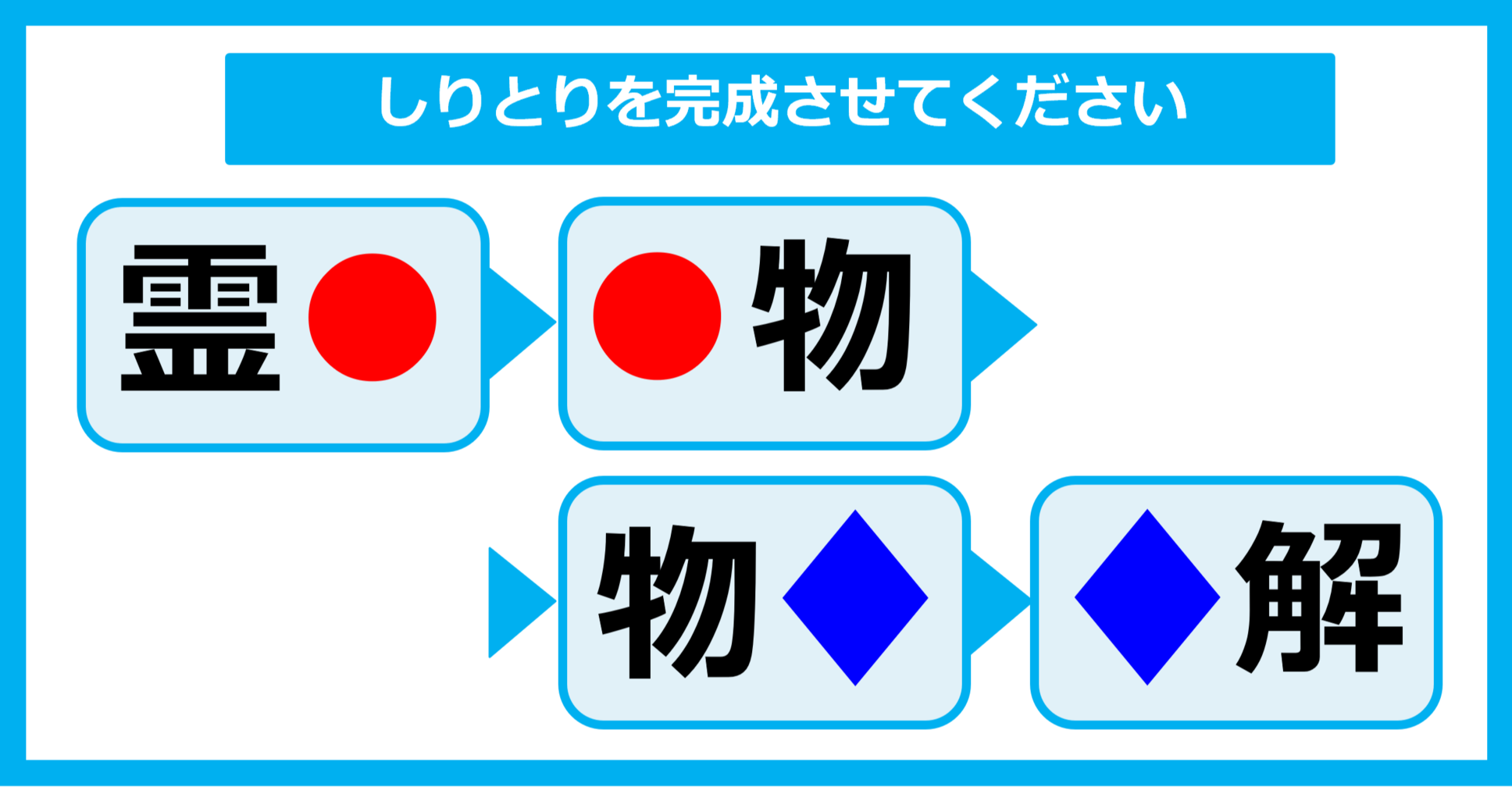 【漢字しりとりクイズ】○と◇に入る漢字は何？（第27問）