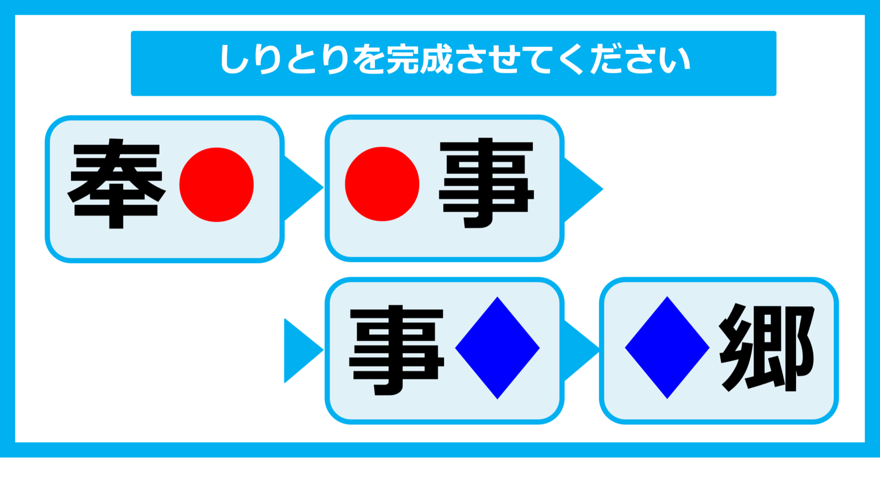 【漢字しりとりクイズ】○と◇に入る漢字は何？（第31問）