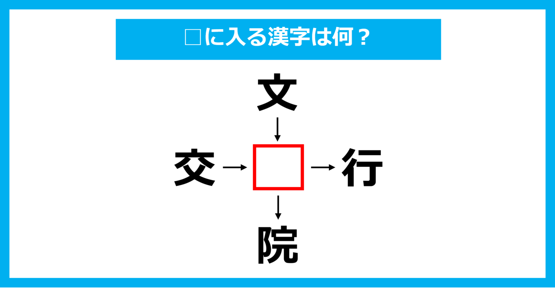 【漢字穴埋めクイズ】□に入る漢字は何？（第1197問）