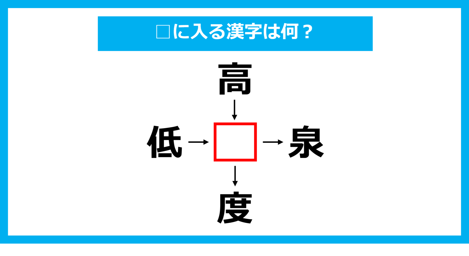 【漢字穴埋めクイズ】□に入る漢字は何？（第1205問）