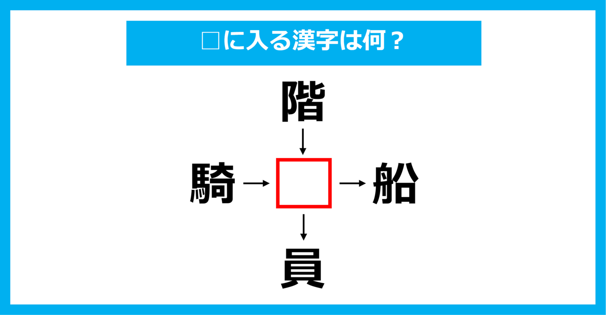 【漢字穴埋めクイズ】□に入る漢字は何？（第1491問）