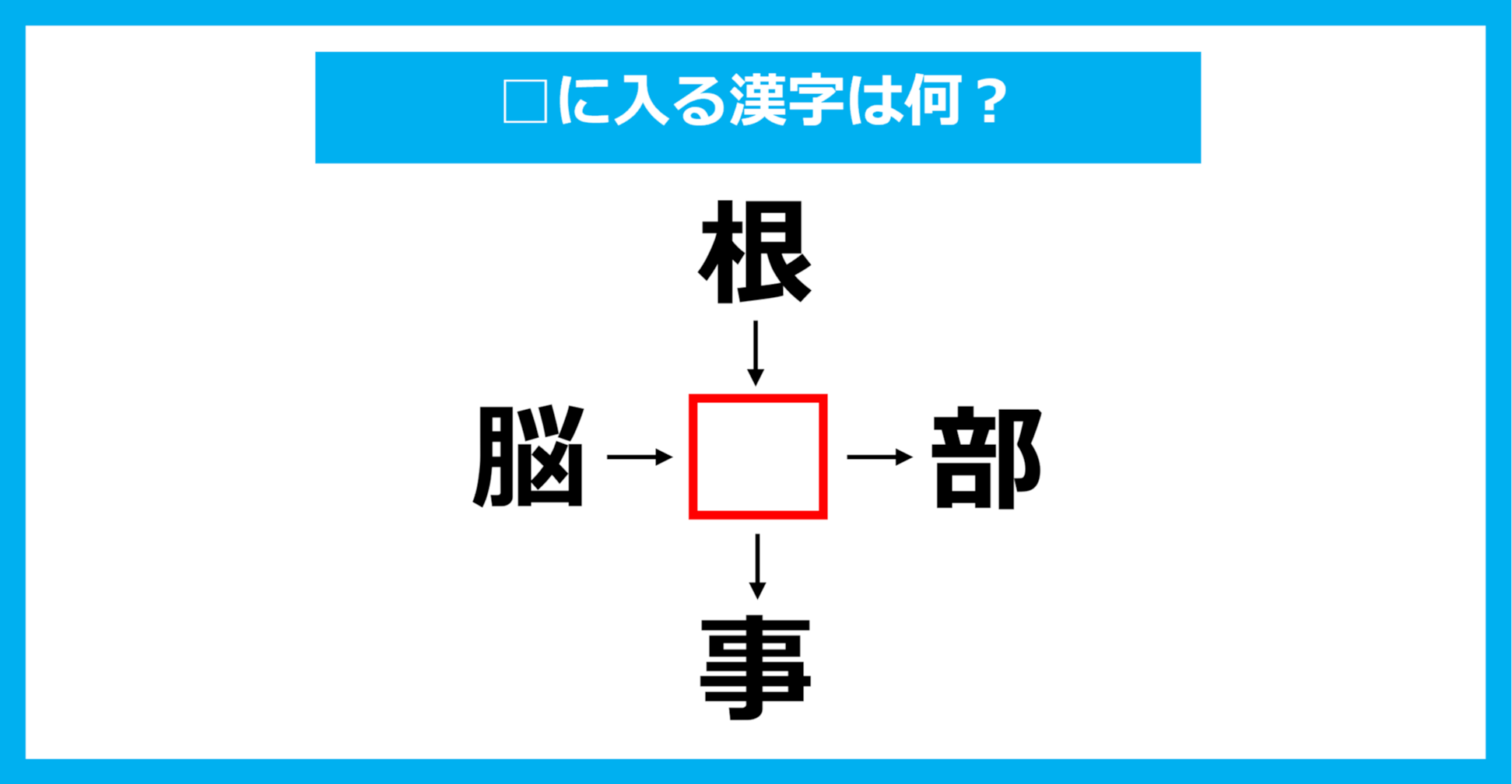 【漢字穴埋めクイズ】□に入る漢字は何？（第1682問）