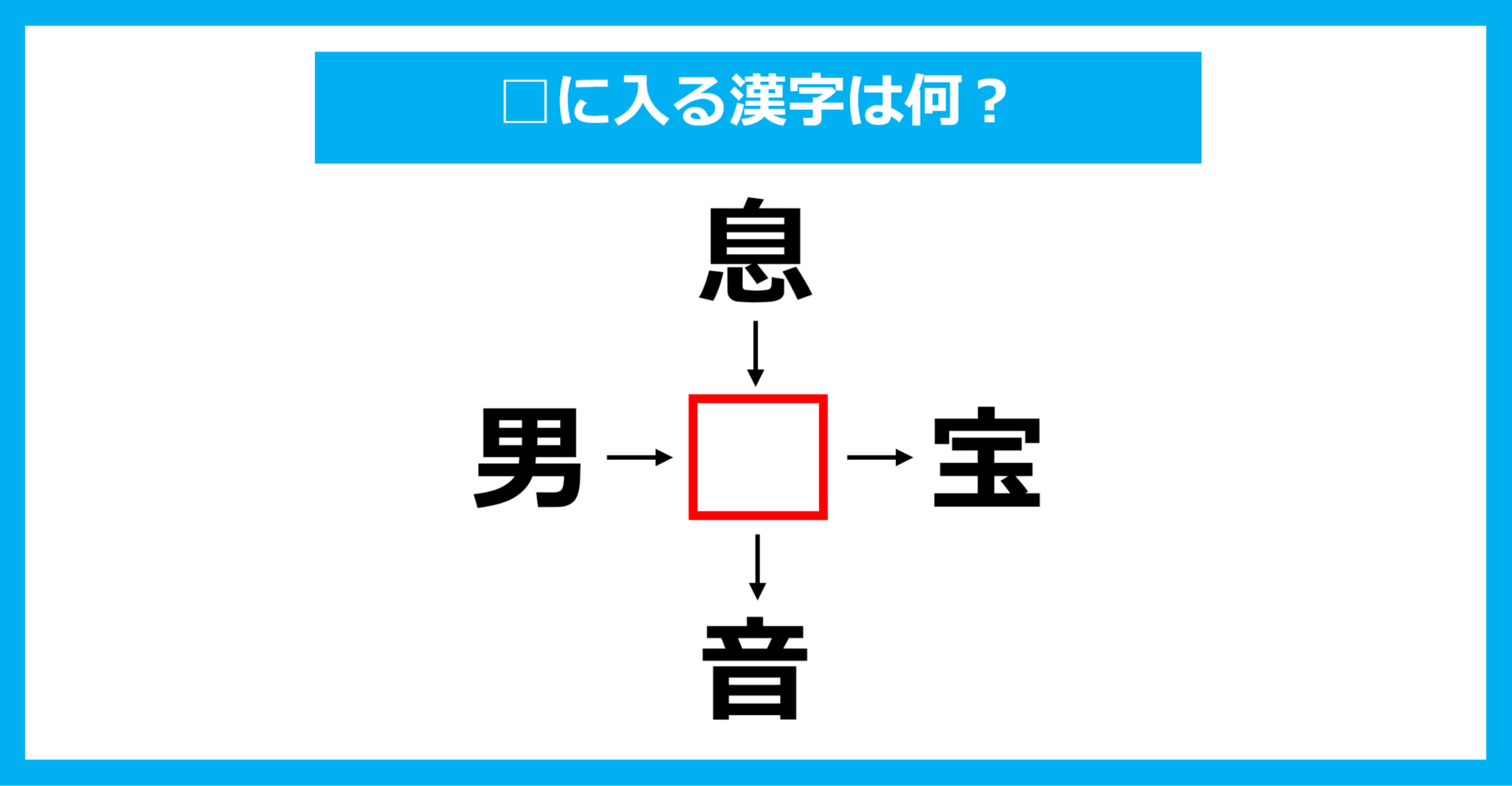 【漢字穴埋めクイズ】□に入る漢字は何？（第1697問）