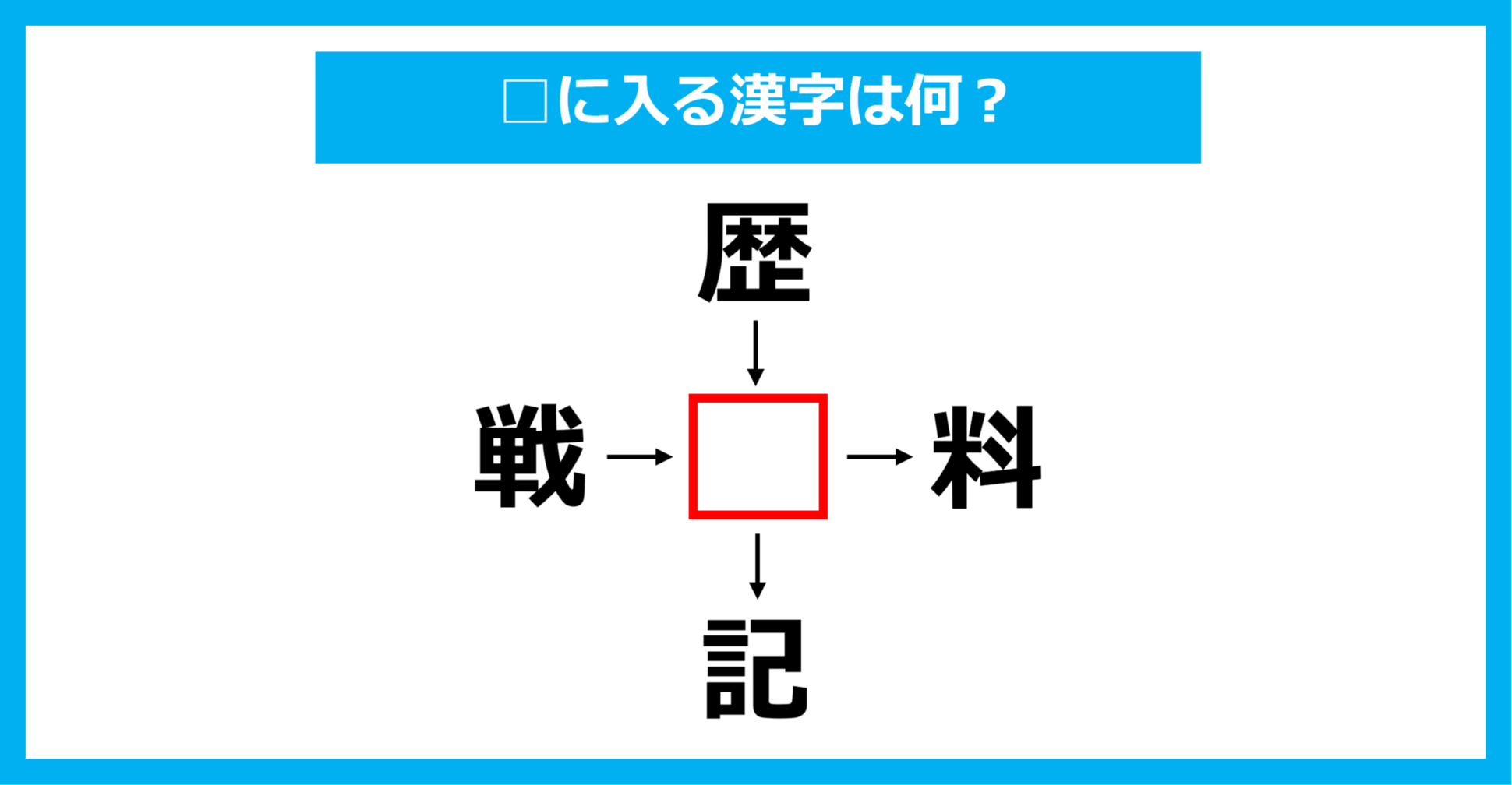 【漢字穴埋めクイズ】□に入る漢字は何？（第1740問）