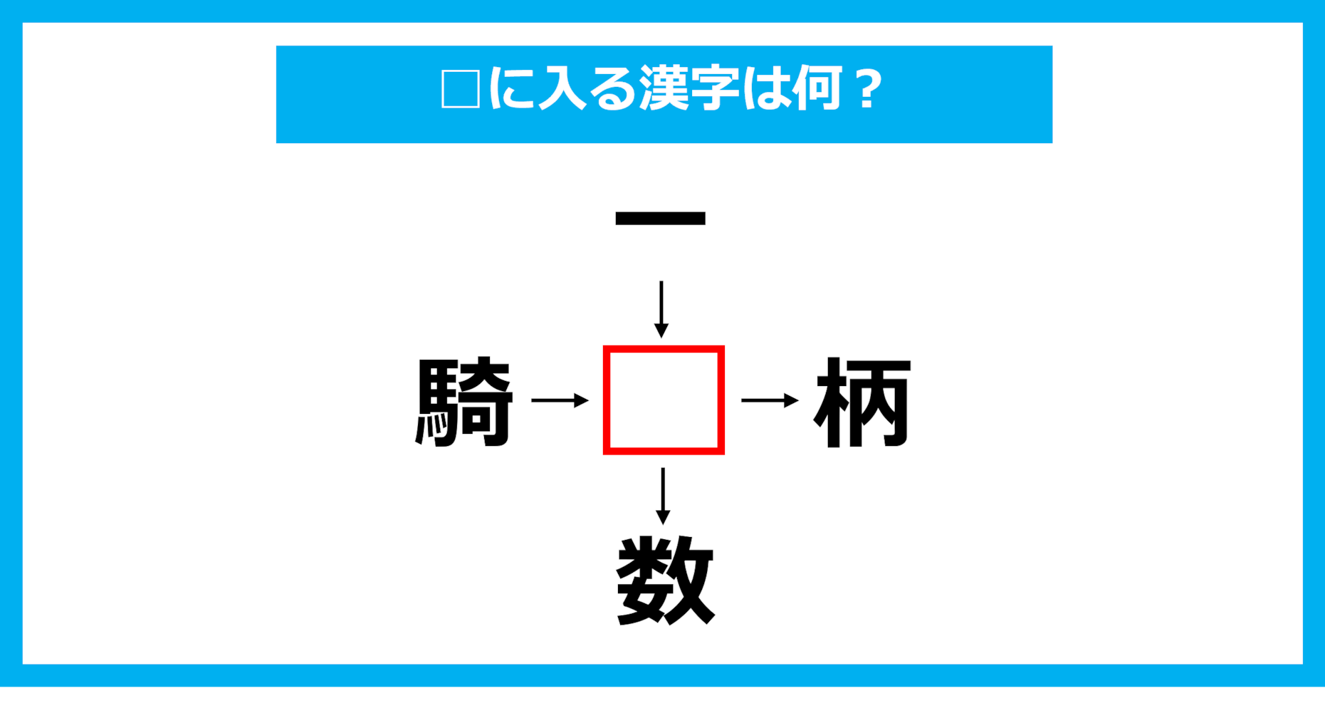 【漢字穴埋めクイズ】□に入る漢字は何？（第1778問）