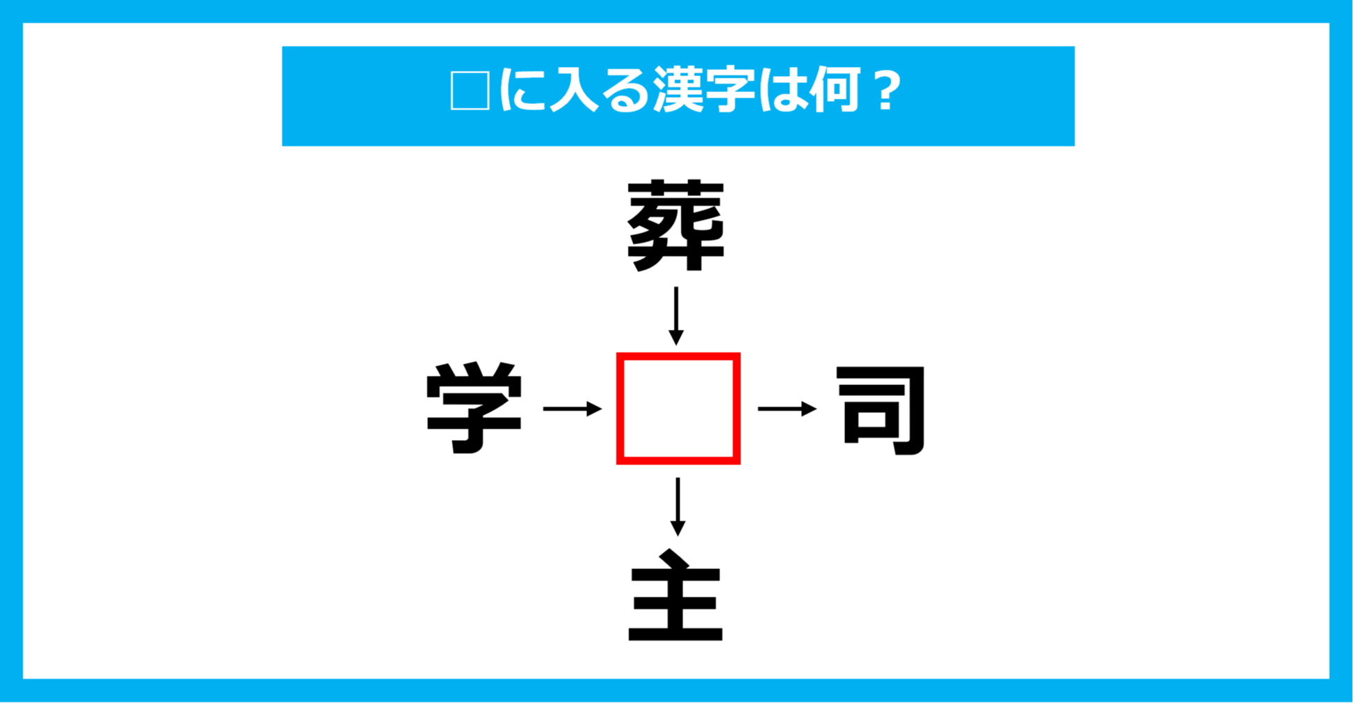 【漢字穴埋めクイズ】□に入る漢字は何？（第1783問）