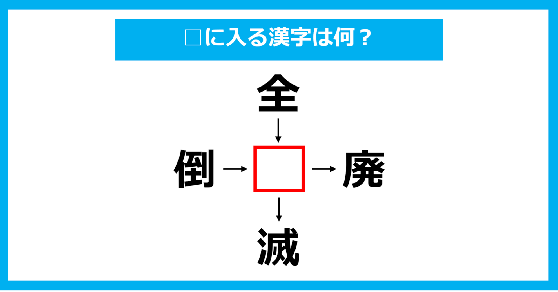 【漢字穴埋めクイズ】□に入る漢字は何？（第1882問）