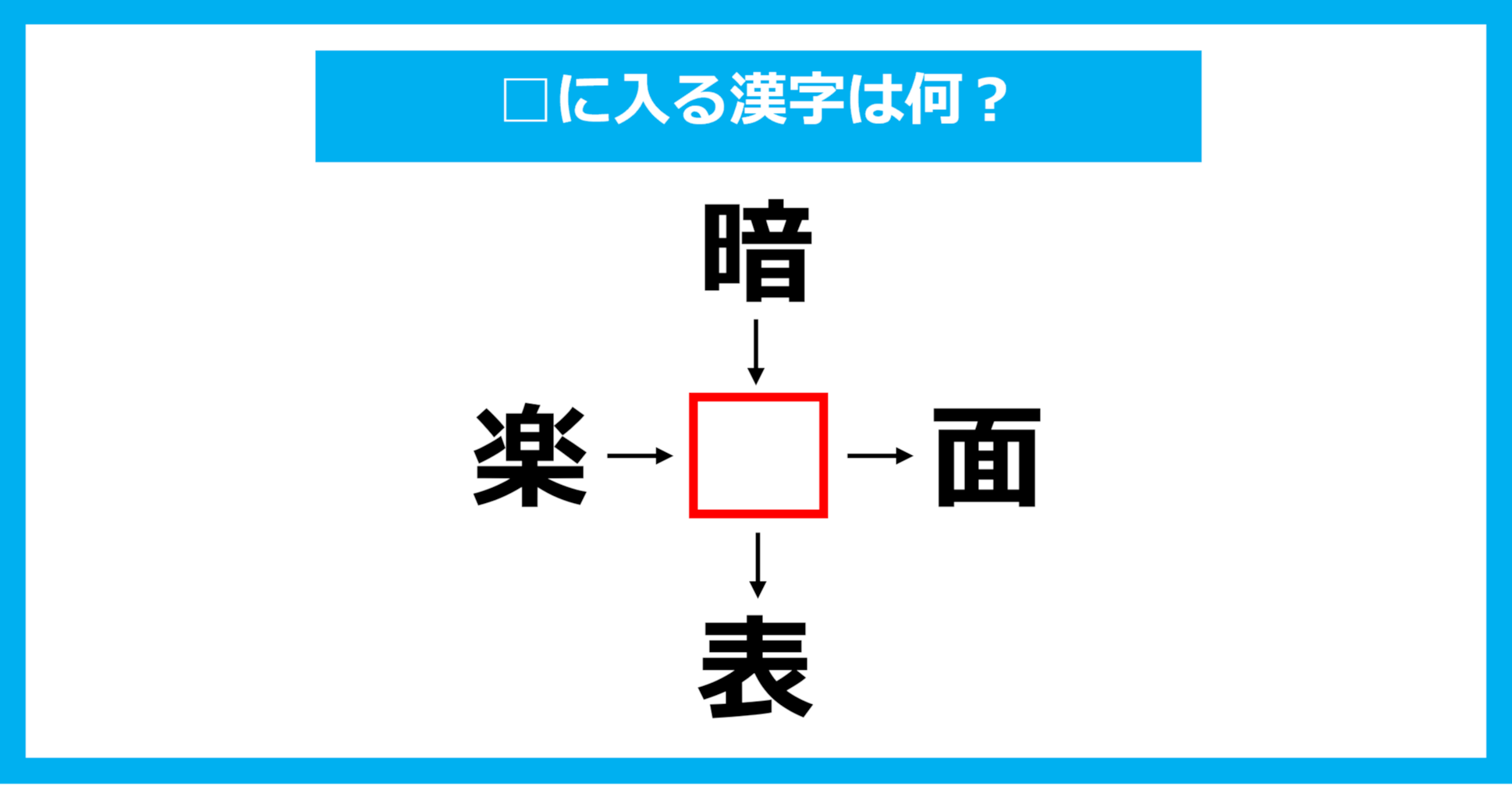 【漢字穴埋めクイズ】□に入る漢字は何？（第1913問）