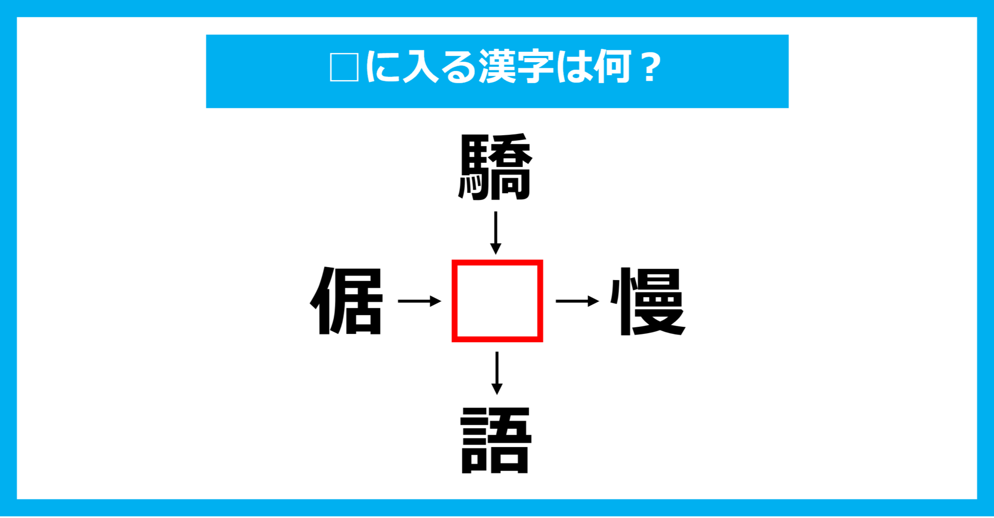 【漢字穴埋めクイズ】□に入る漢字は何？（第2029問）