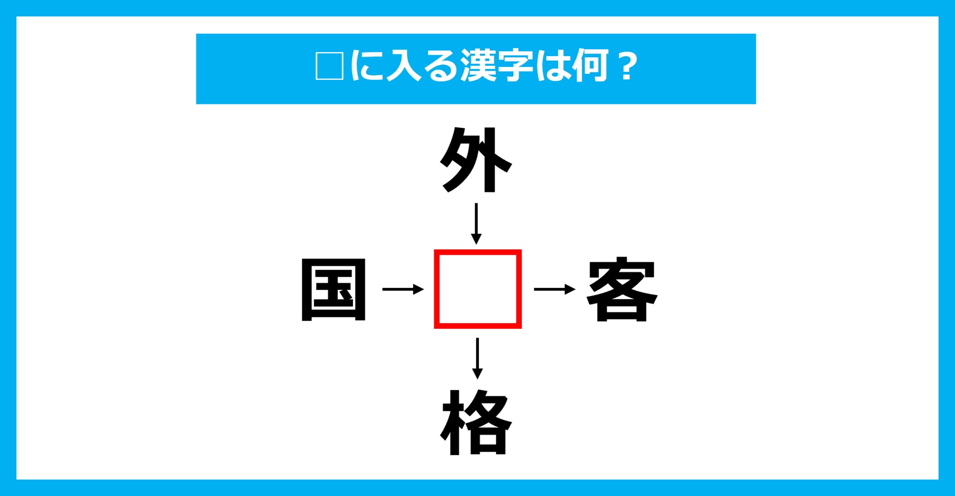 【漢字穴埋めクイズ】□に入る漢字は何？（第2160問）