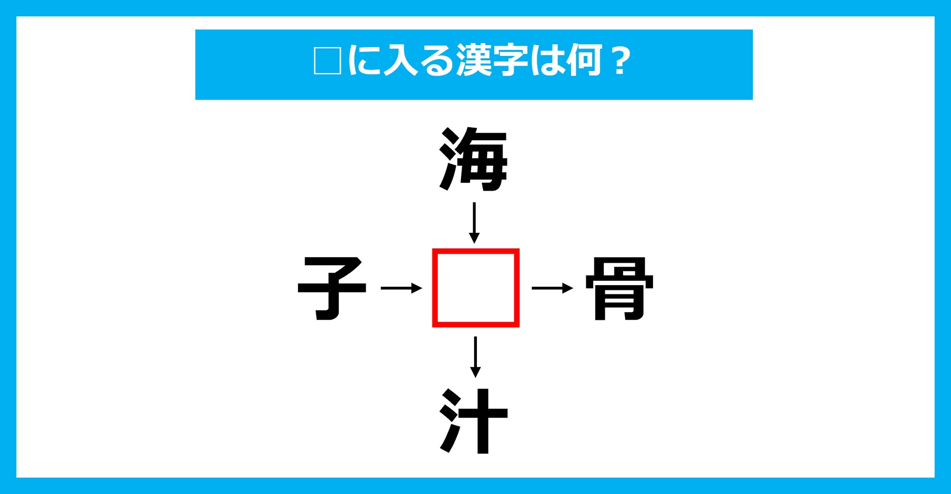 【漢字穴埋めクイズ】□に入る漢字は何？（第2190問）