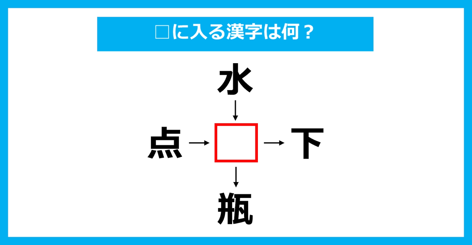 【漢字穴埋めクイズ】□に入る漢字は何？（第2221問）