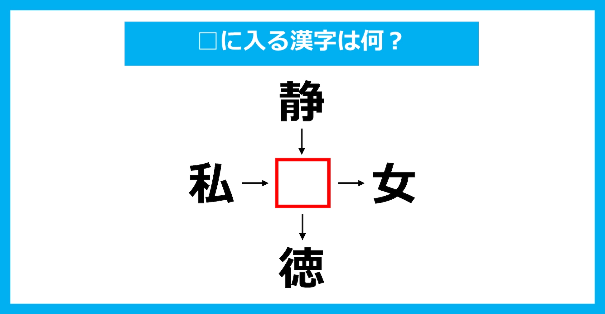 【漢字穴埋めクイズ】□に入る漢字は何？（第2243問）