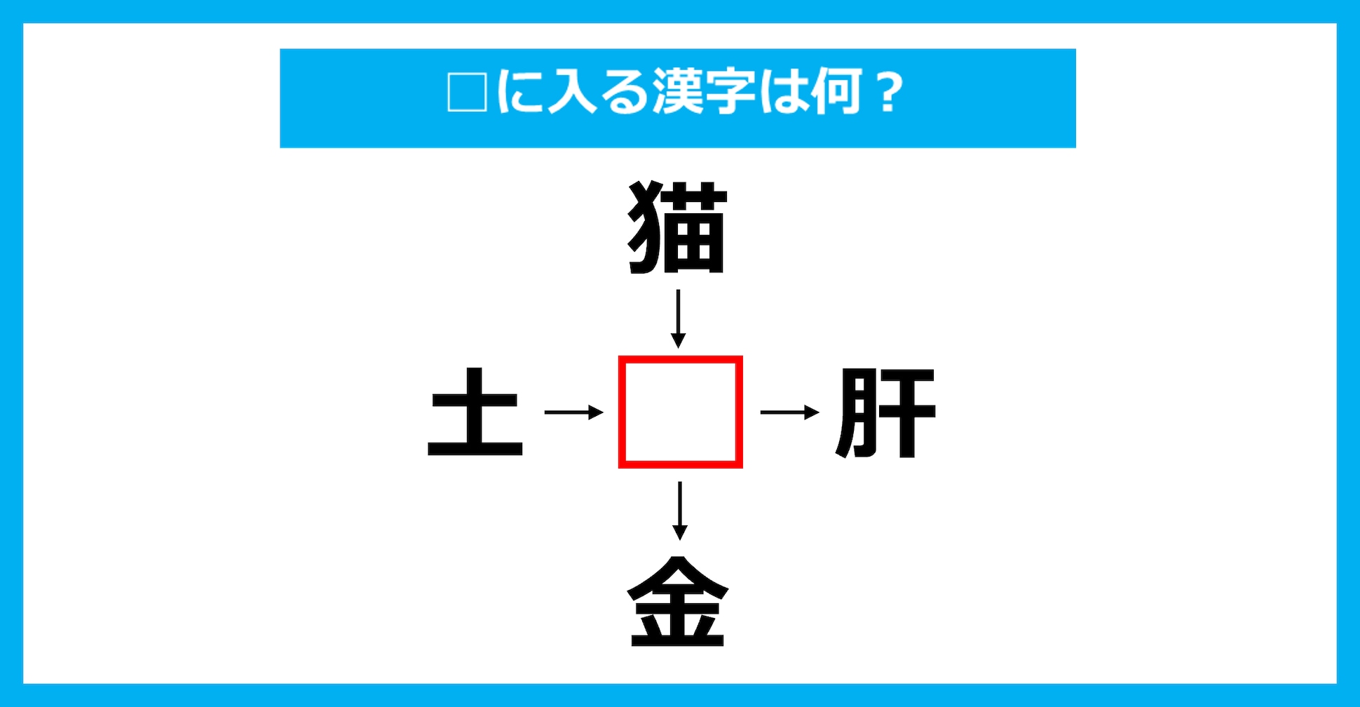 【漢字穴埋めクイズ】□に入る漢字は何？（第2277問）