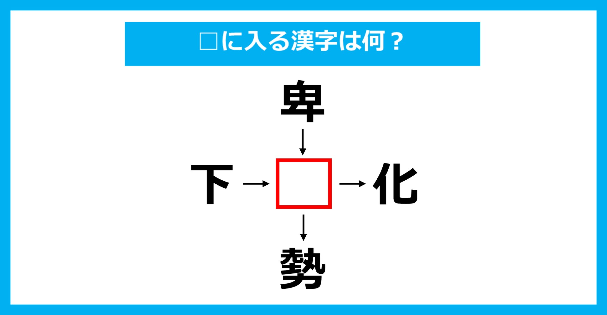 【漢字穴埋めクイズ】□に入る漢字は何？（第2358問）