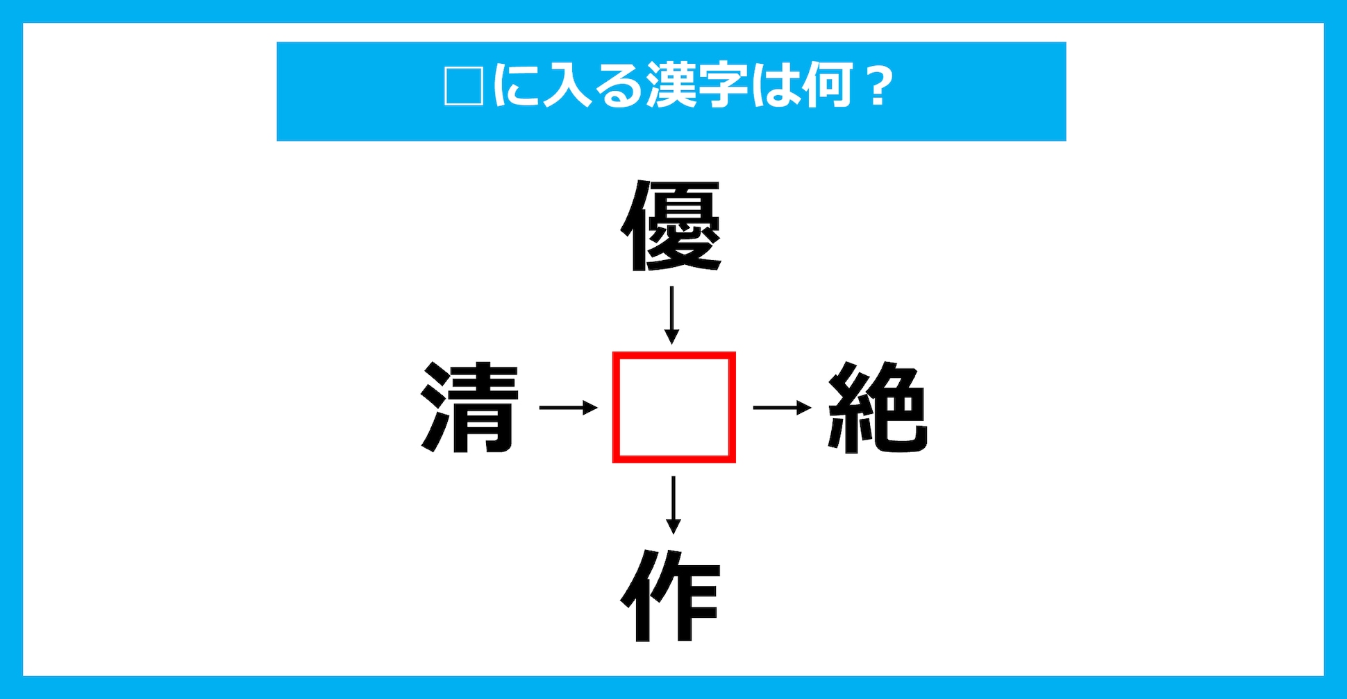 【漢字穴埋めクイズ】□に入る漢字は何？（第2366問）