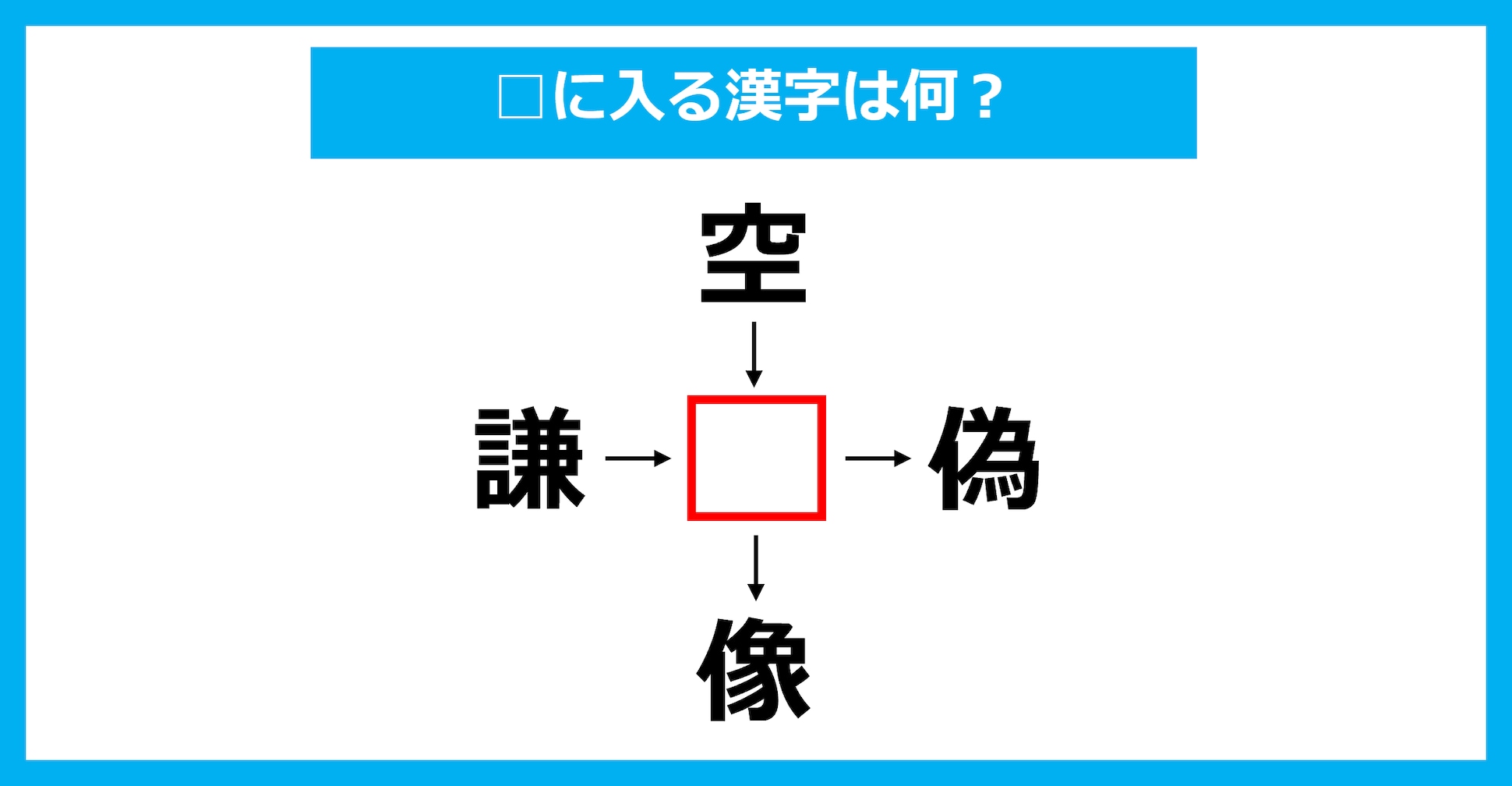 【漢字穴埋めクイズ】□に入る漢字は何？（第2370問）