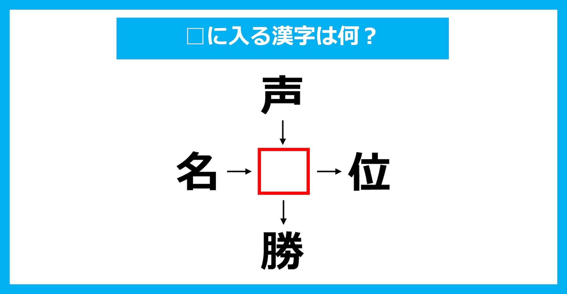 【漢字穴埋めクイズ】□に入る漢字は何？（第2386問）