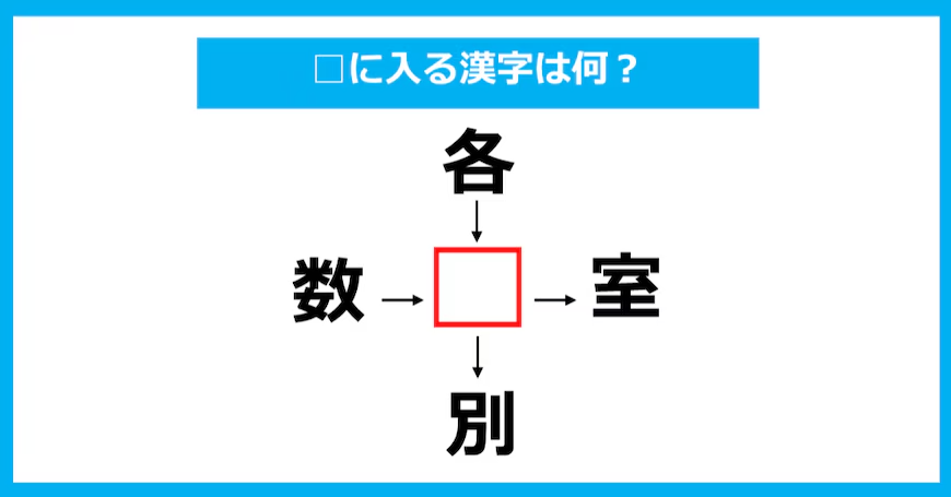 【漢字穴埋めクイズ】□に入る漢字は何？