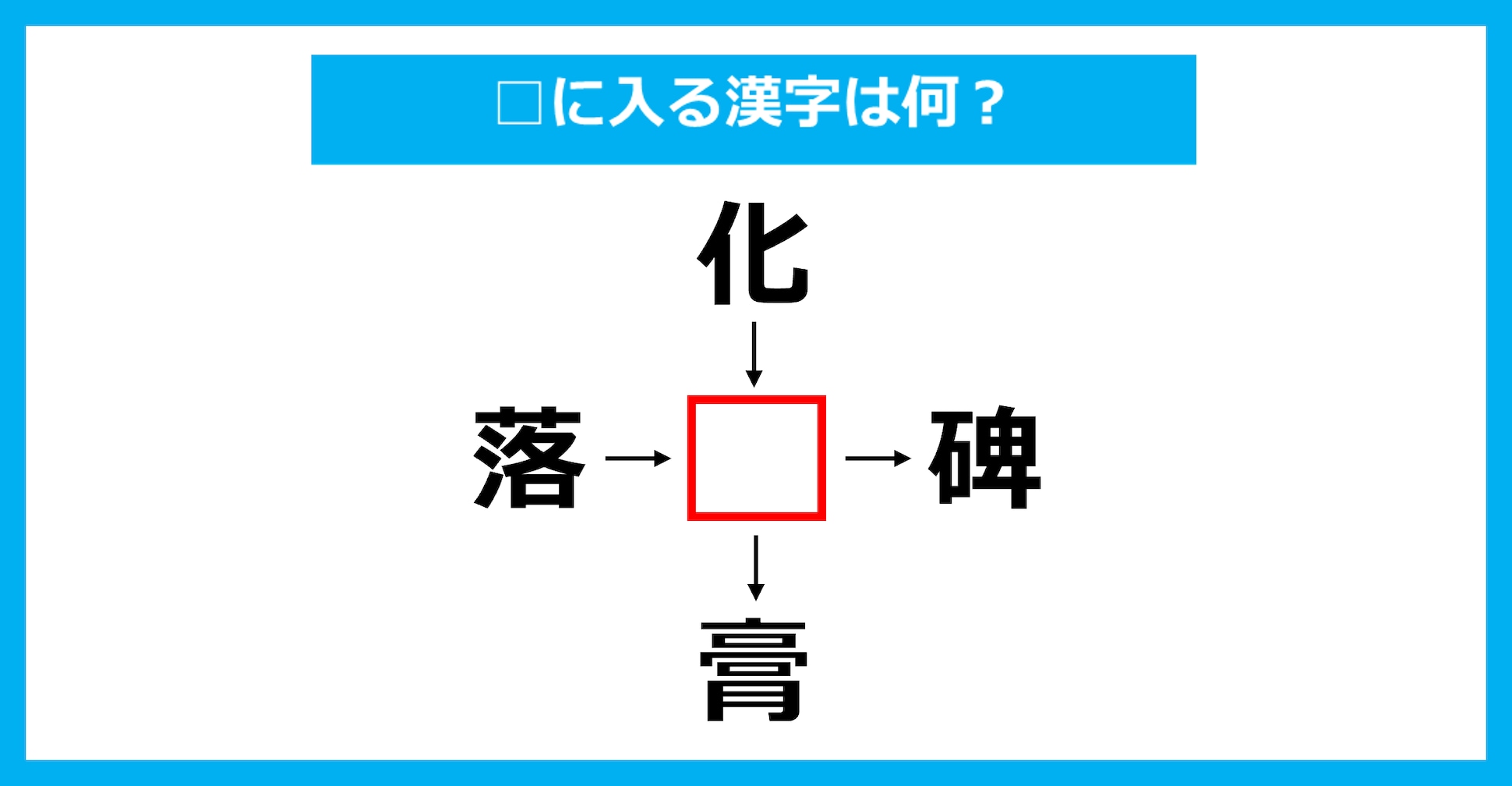 【漢字穴埋めクイズ】□に入る漢字は何？（第2432問）