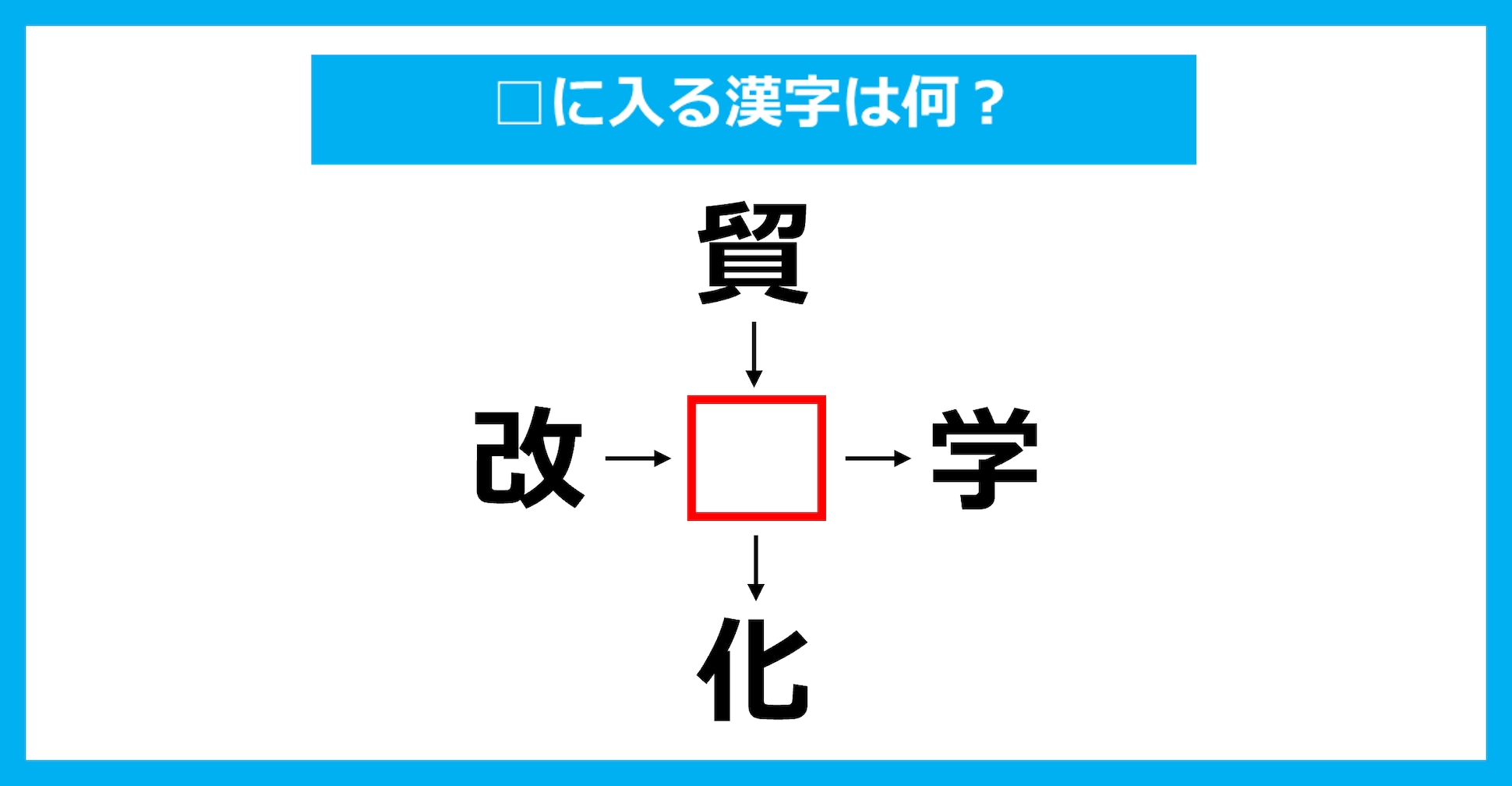 【漢字穴埋めクイズ】□に入る漢字は何？（第2435問）