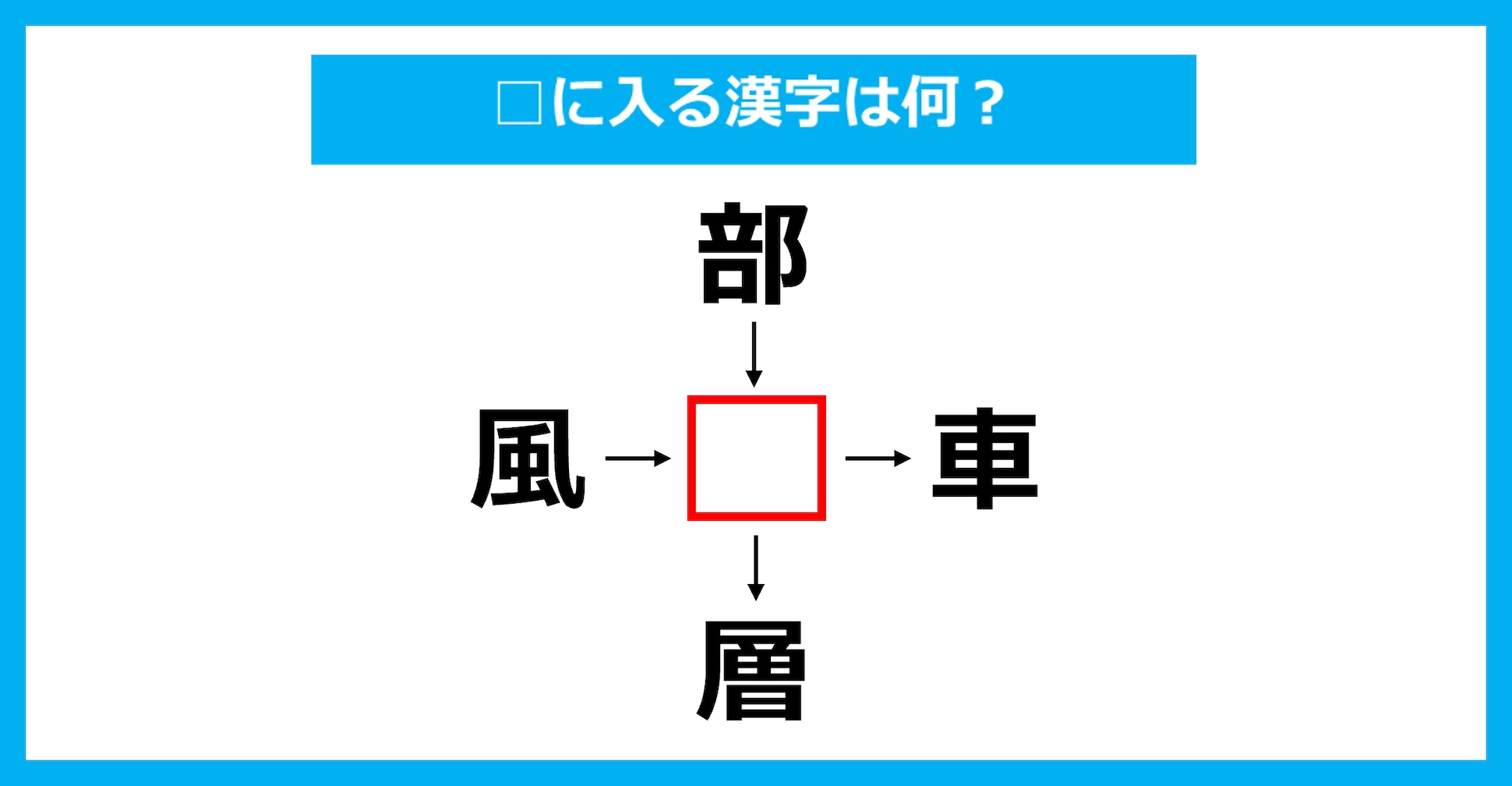 【漢字穴埋めクイズ】□に入る漢字は何？（第2449問）