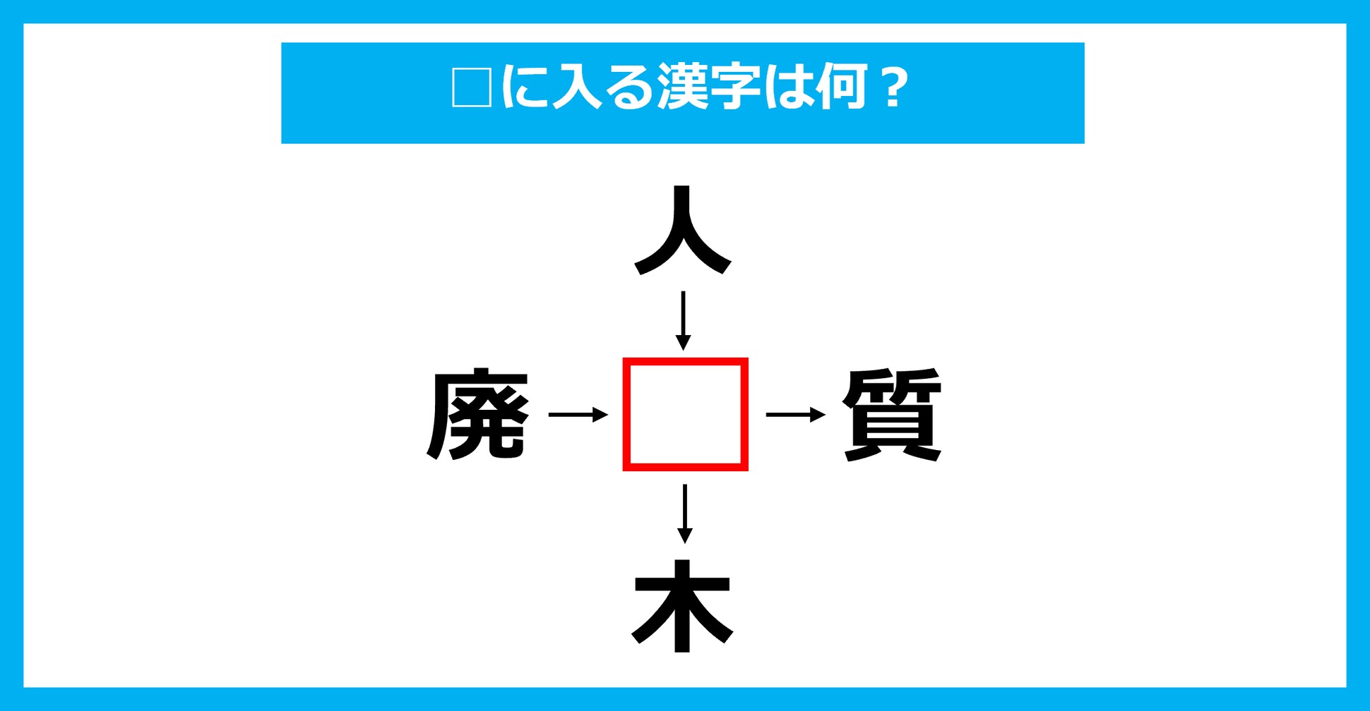 【漢字穴埋めクイズ】□に入る漢字は何？（第2467問）