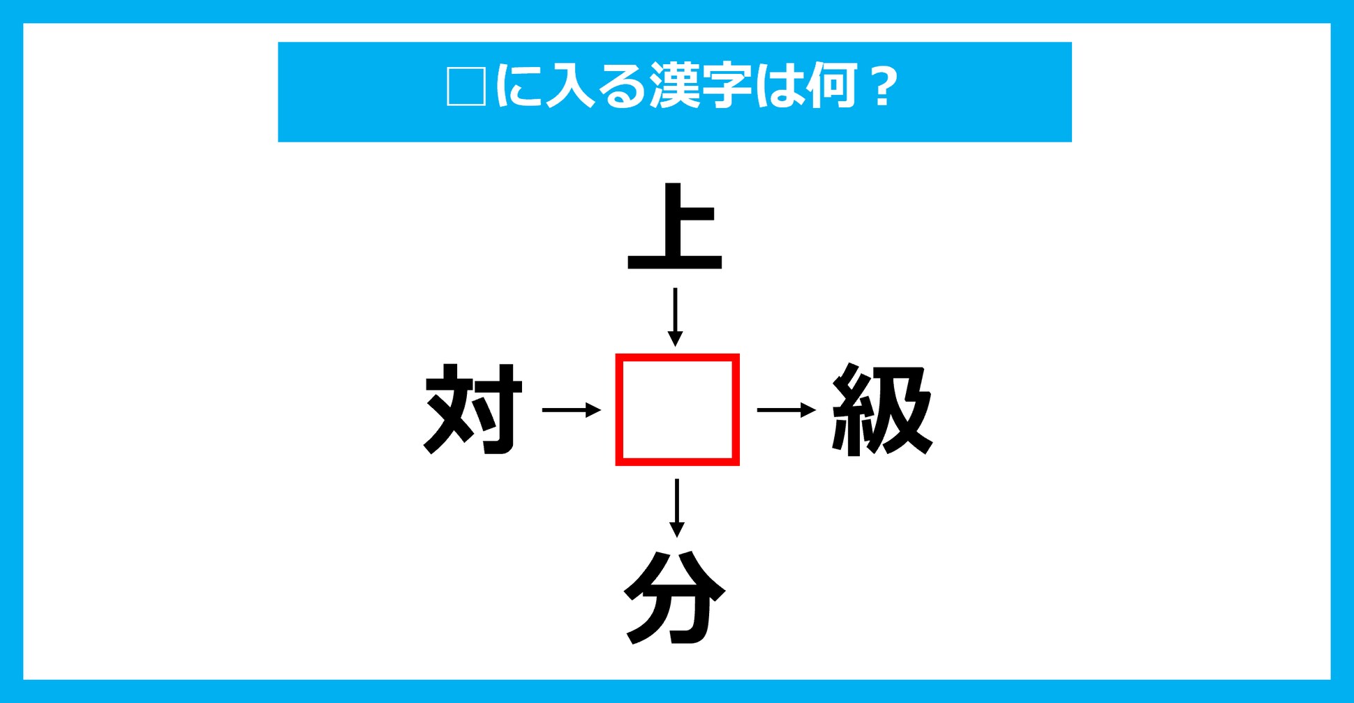 【漢字穴埋めクイズ】□に入る漢字は何？（第2487問）
