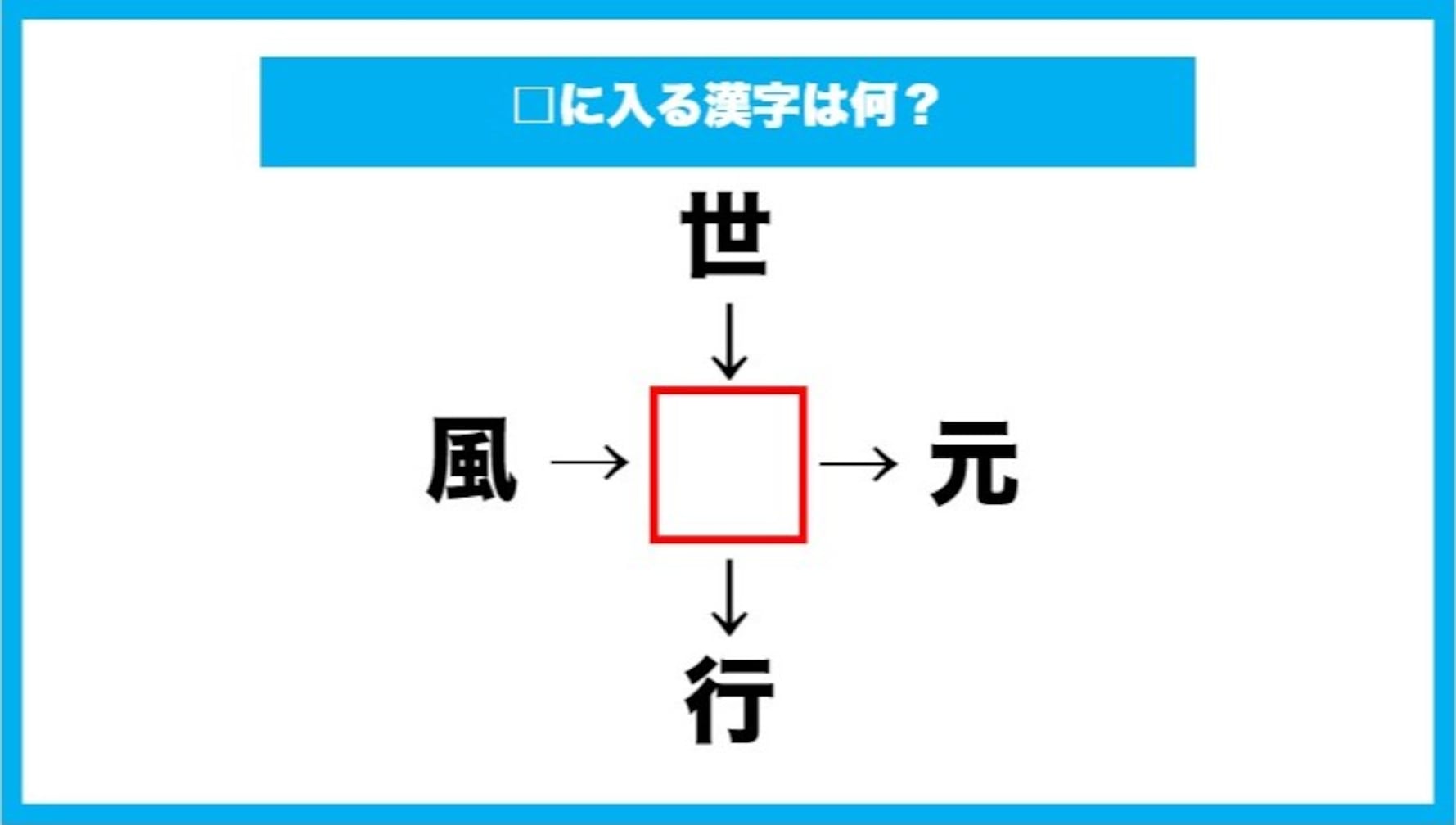 【漢字穴埋めクイズ】□に入る漢字は何？