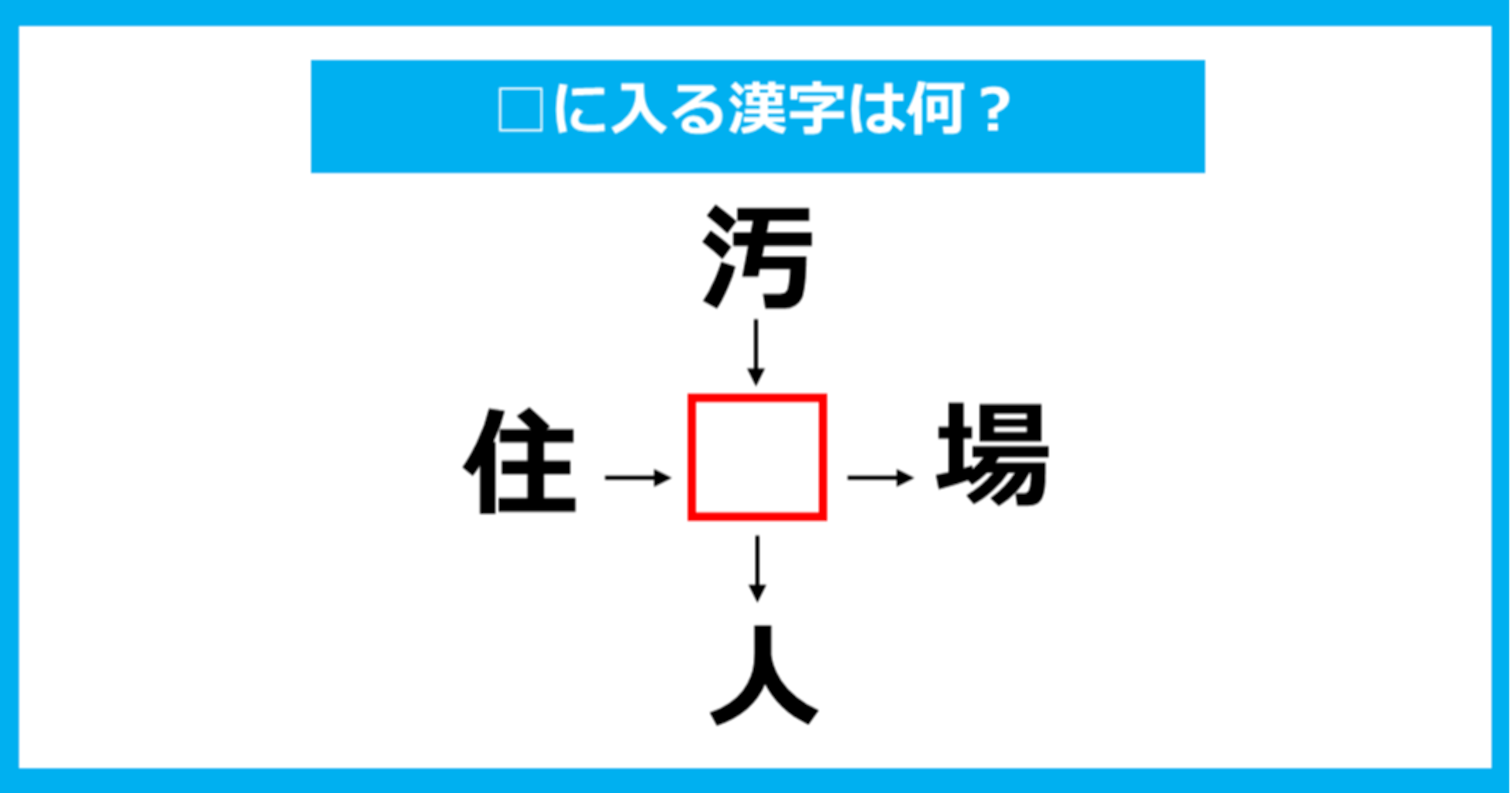 【漢字穴埋めクイズ】□に入る漢字は何？