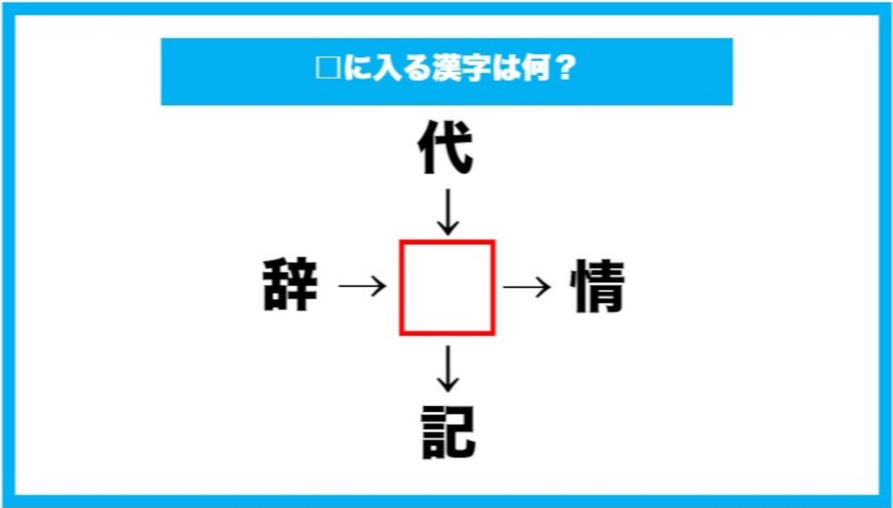 【漢字穴埋めクイズ】□に入る漢字は何？