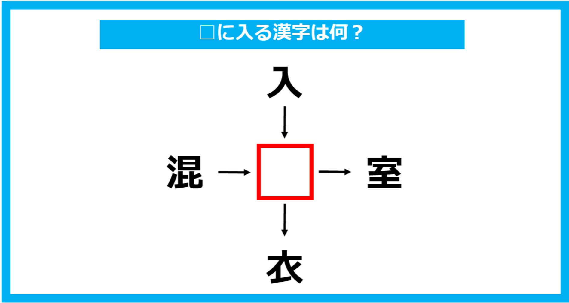 【漢字穴埋めクイズ】□に入る漢字は何？