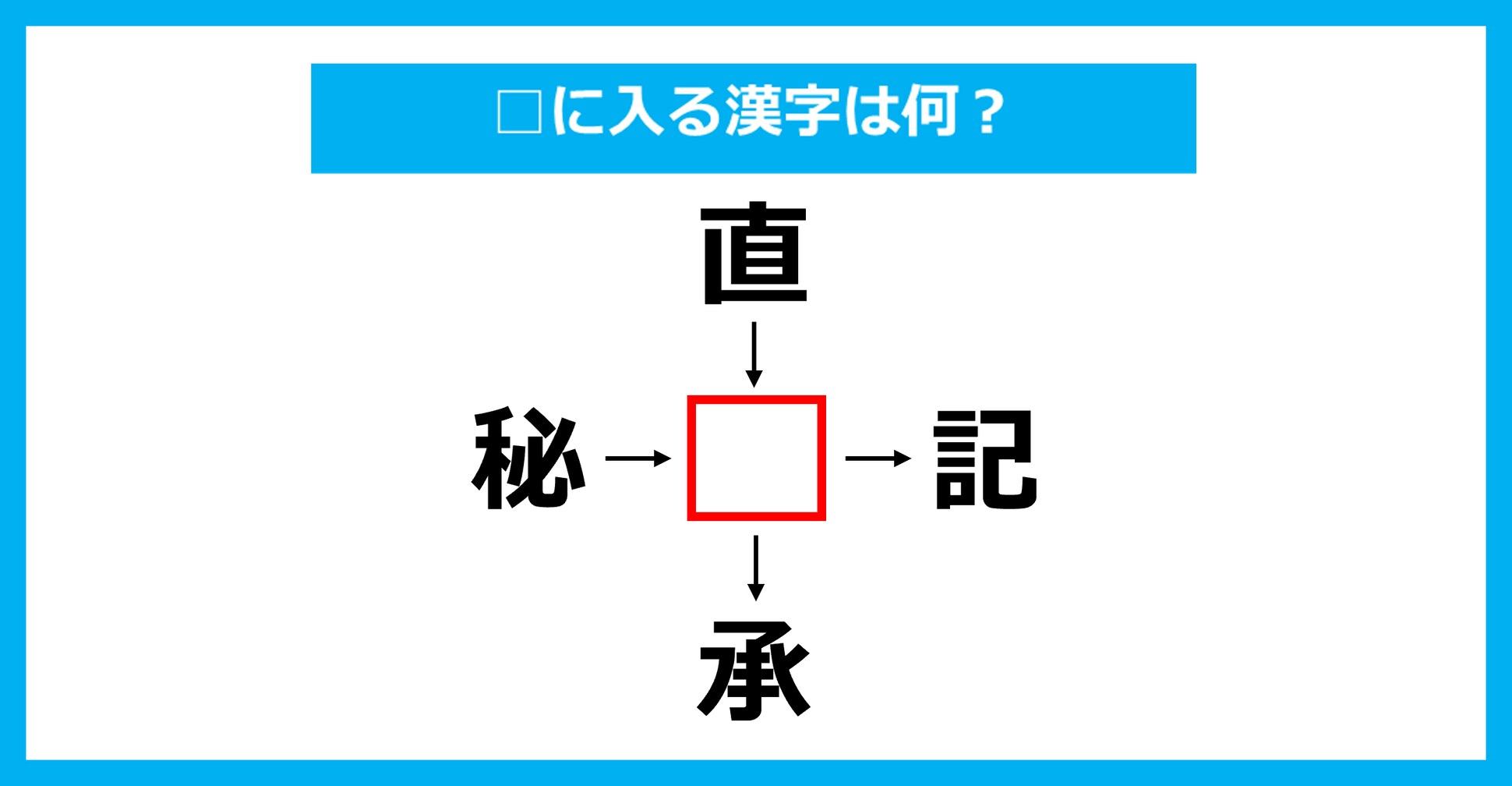 【漢字穴埋めクイズ】□に入る漢字は何？（第2605問）