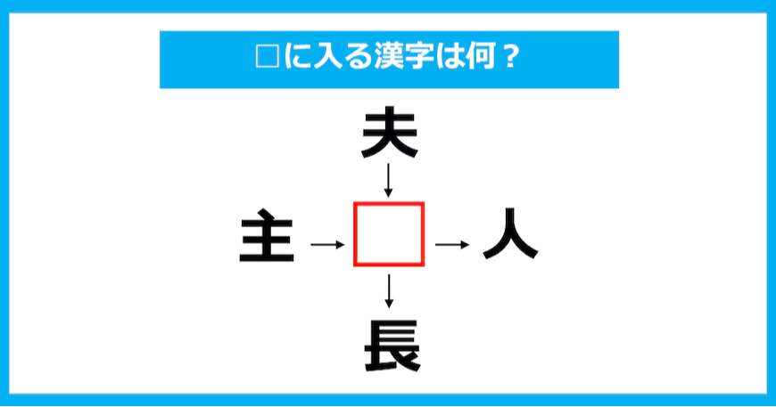 【漢字穴埋めクイズ】□に入る漢字は何？