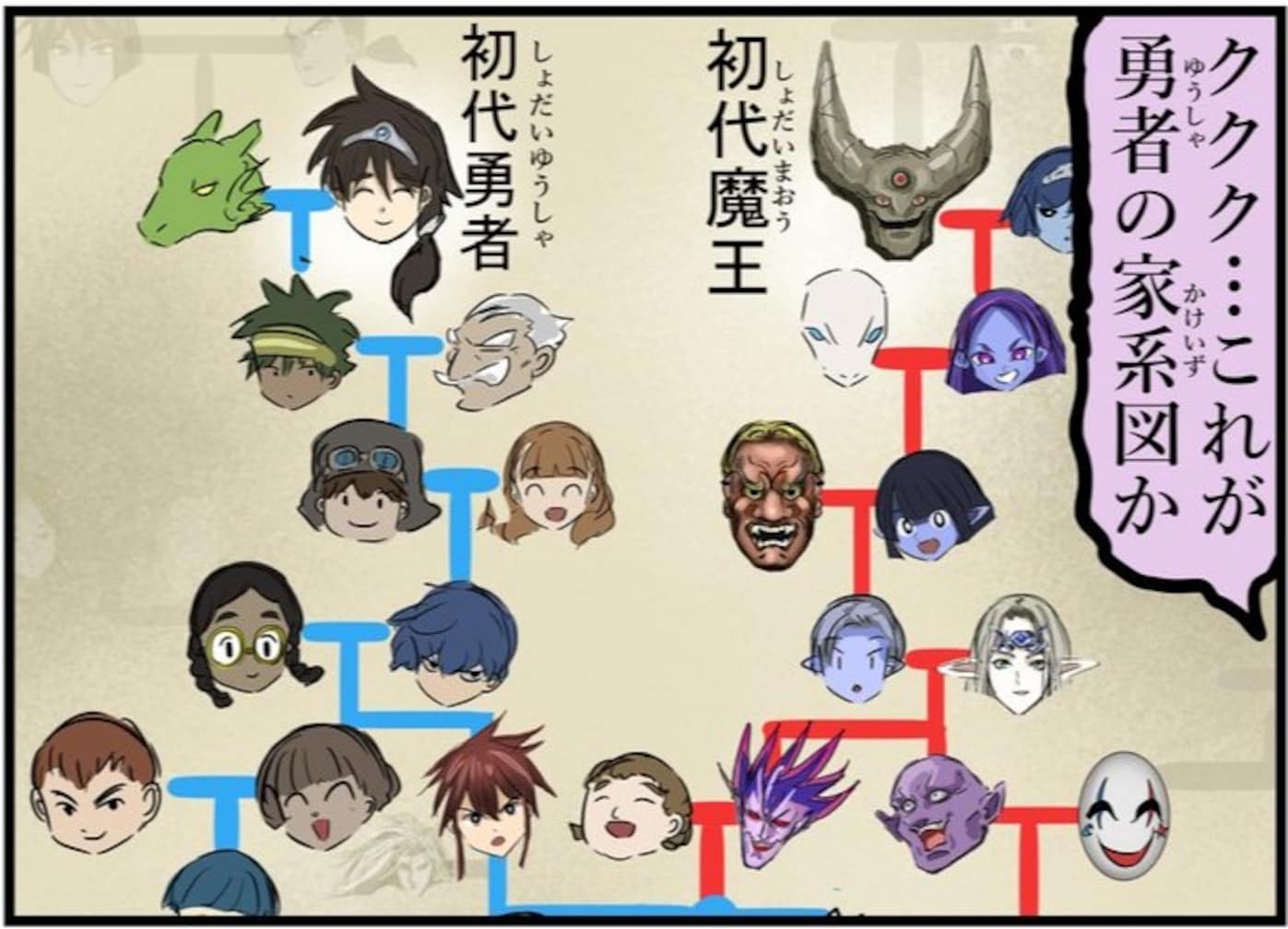 「勇者の末裔を根絶やしに！」一族の家系図を確認すると、意外な事実が判明し…「しれっと何やってんだ」「眼鏡そこ座れ」