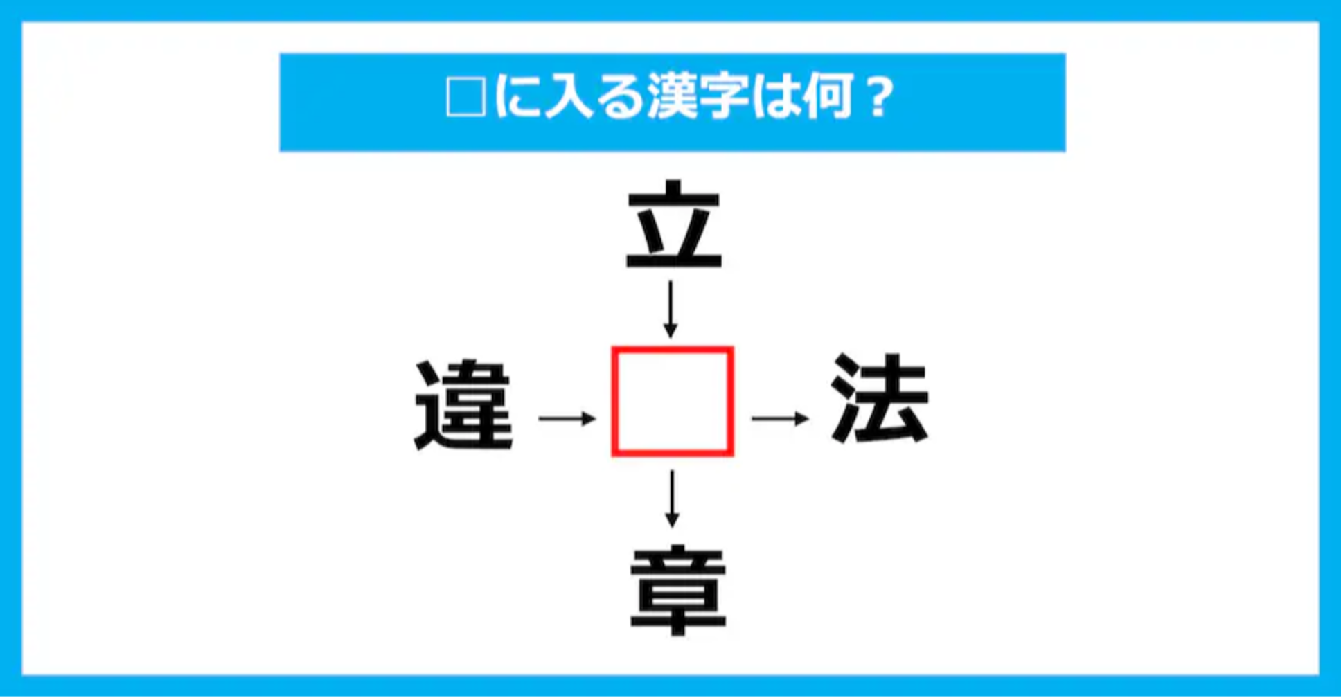 【漢字穴埋めクイズ】□に入る漢字は何？