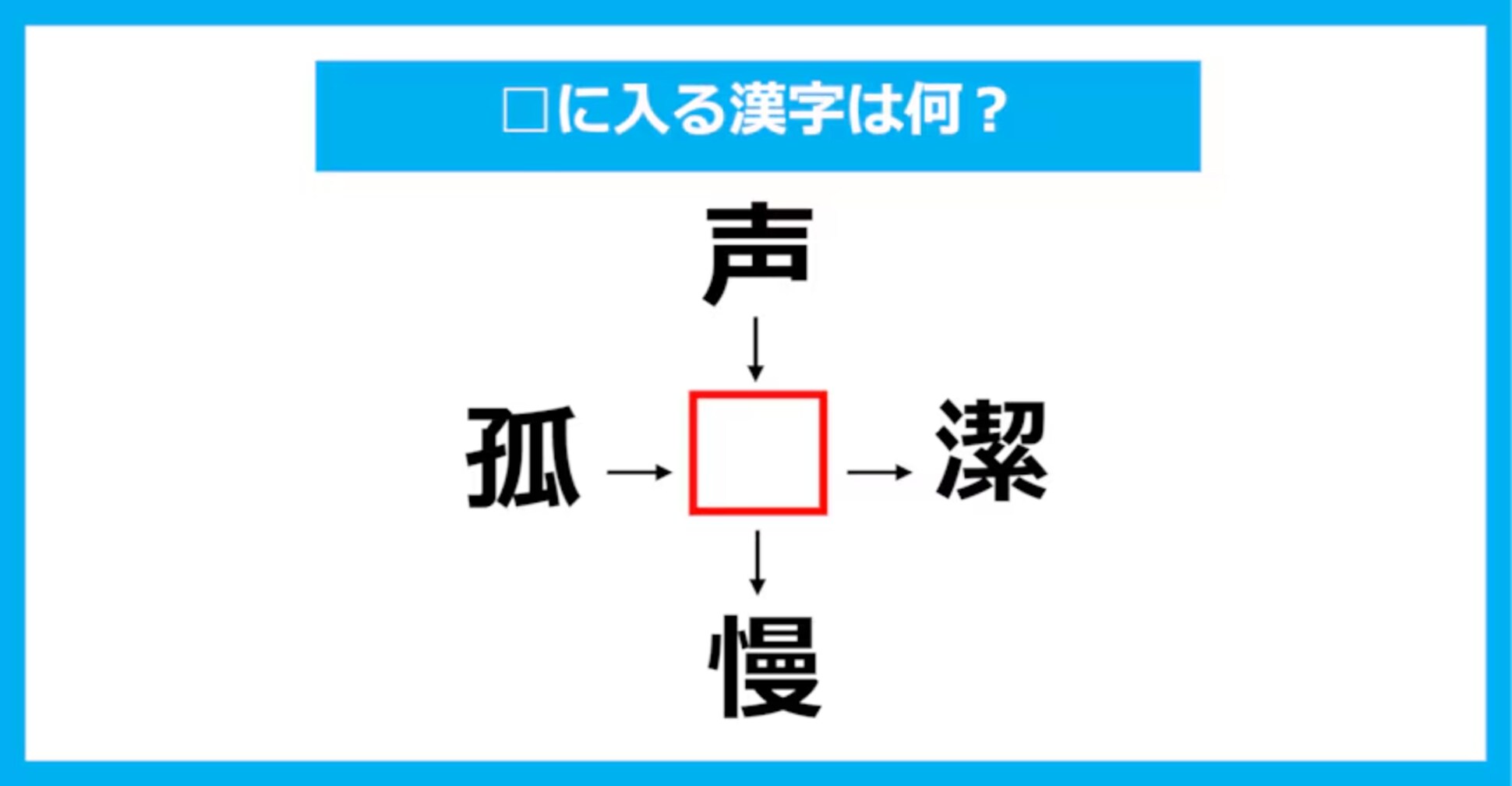 【漢字穴埋めクイズ】□に入る漢字は何？