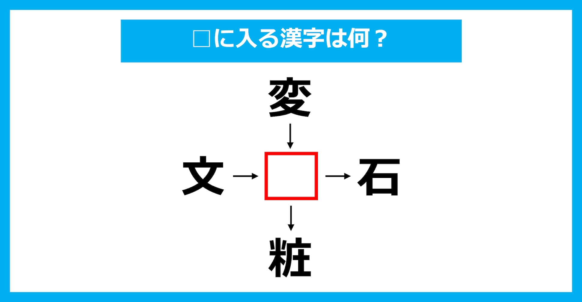 【漢字穴埋めクイズ】□に入る漢字は何？（第2734問）