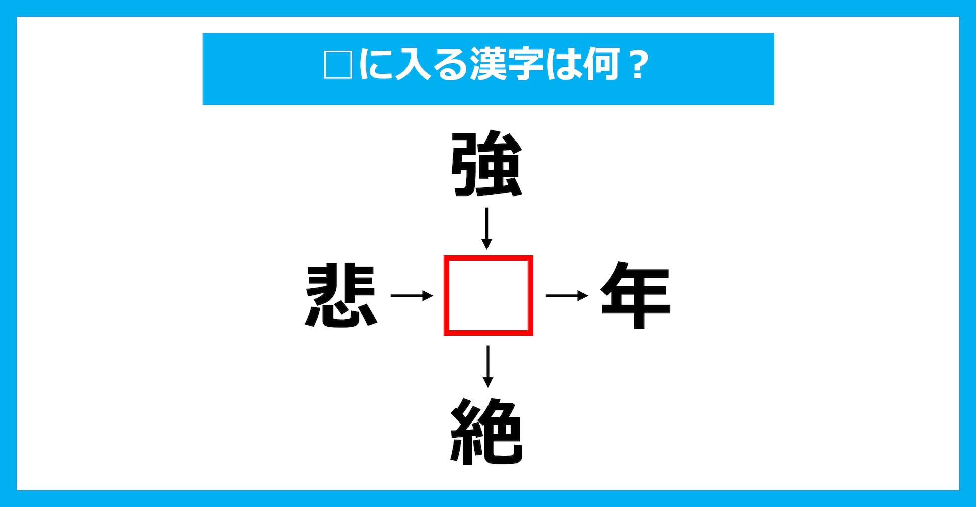 【漢字穴埋めクイズ】□に入る漢字は何？（第2767問）