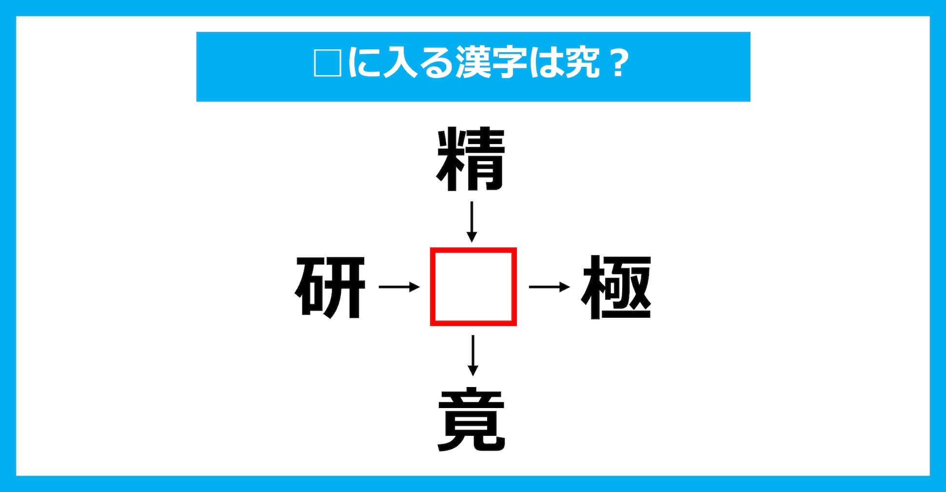 【漢字穴埋めクイズ】□に入る漢字は何？（第2779問）