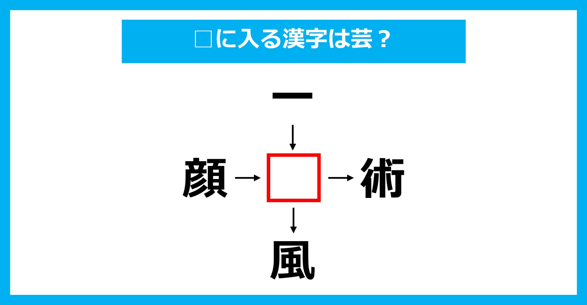 【漢字穴埋めクイズ】□に入る漢字は何？（第2782問）